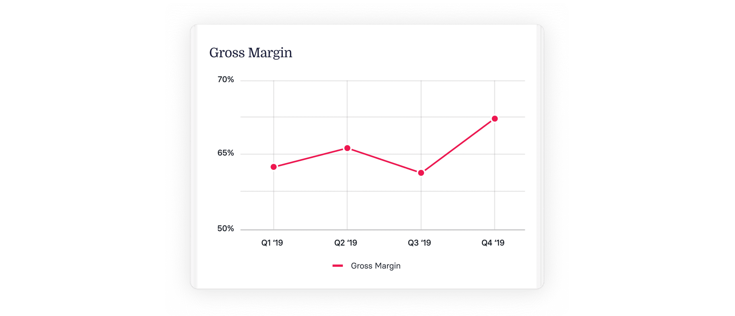 Gross Profit Ratio: What SaaS Companies Should Know