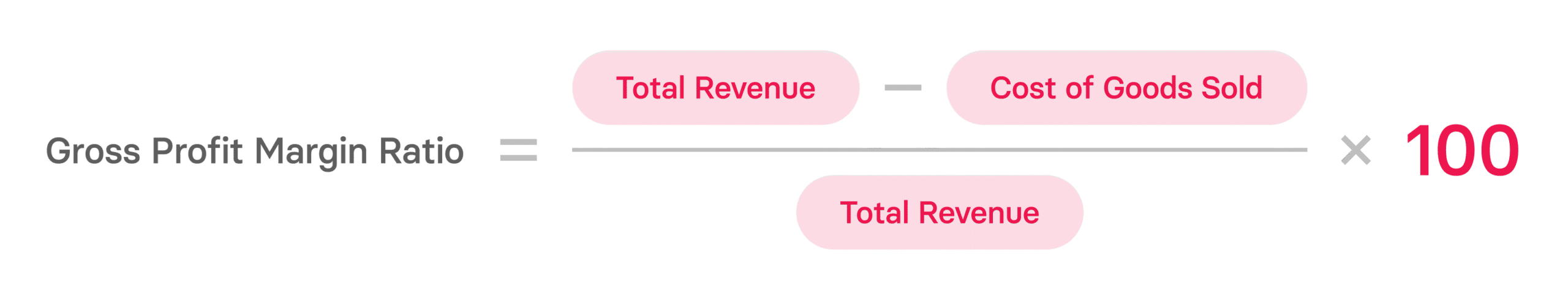 Gross Profit Ratio: What SaaS Companies Should Know