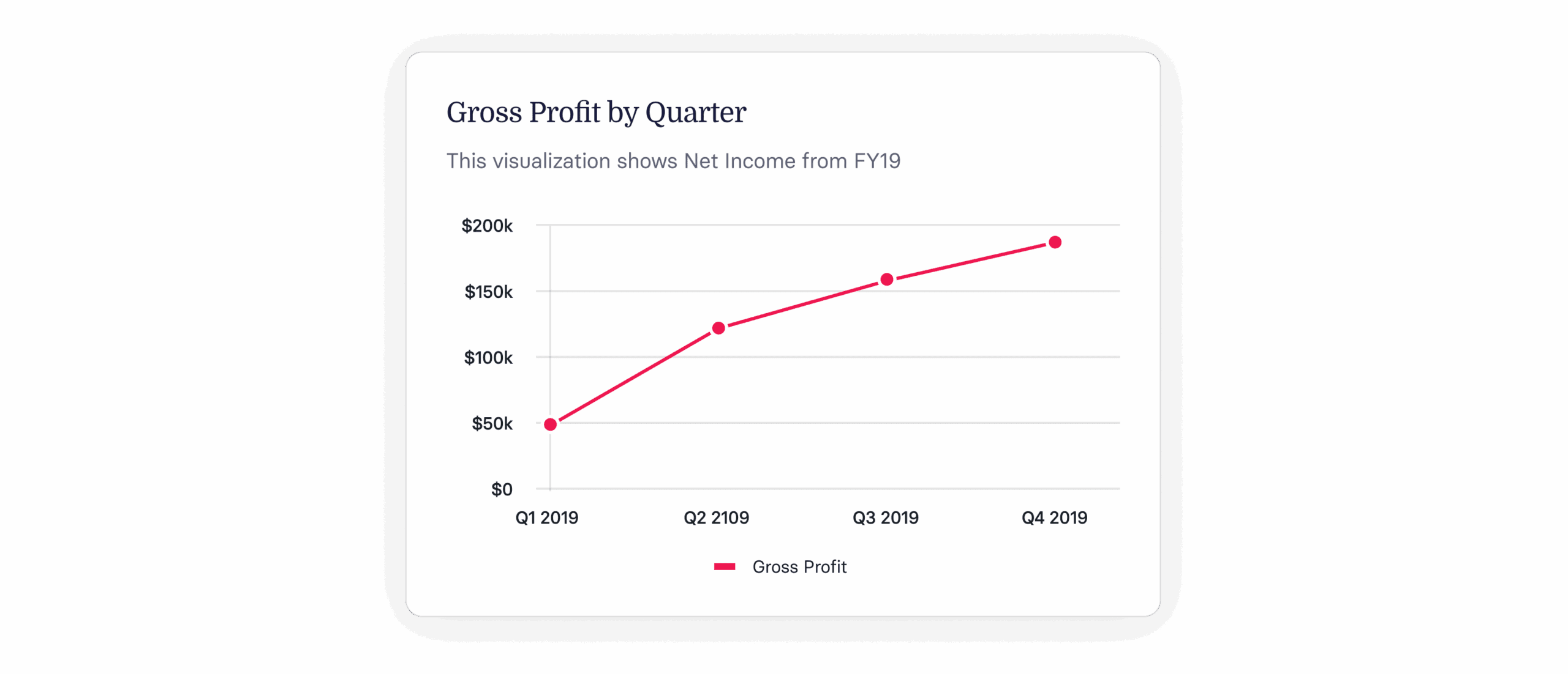 Gross Profit vs. Net Profit: Definition & Formulas
