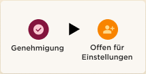Genehmigung zu Einstellungen Prozessoptimierung, Optimierung von der Einstellung bis zur Pensionierung mehr lesen