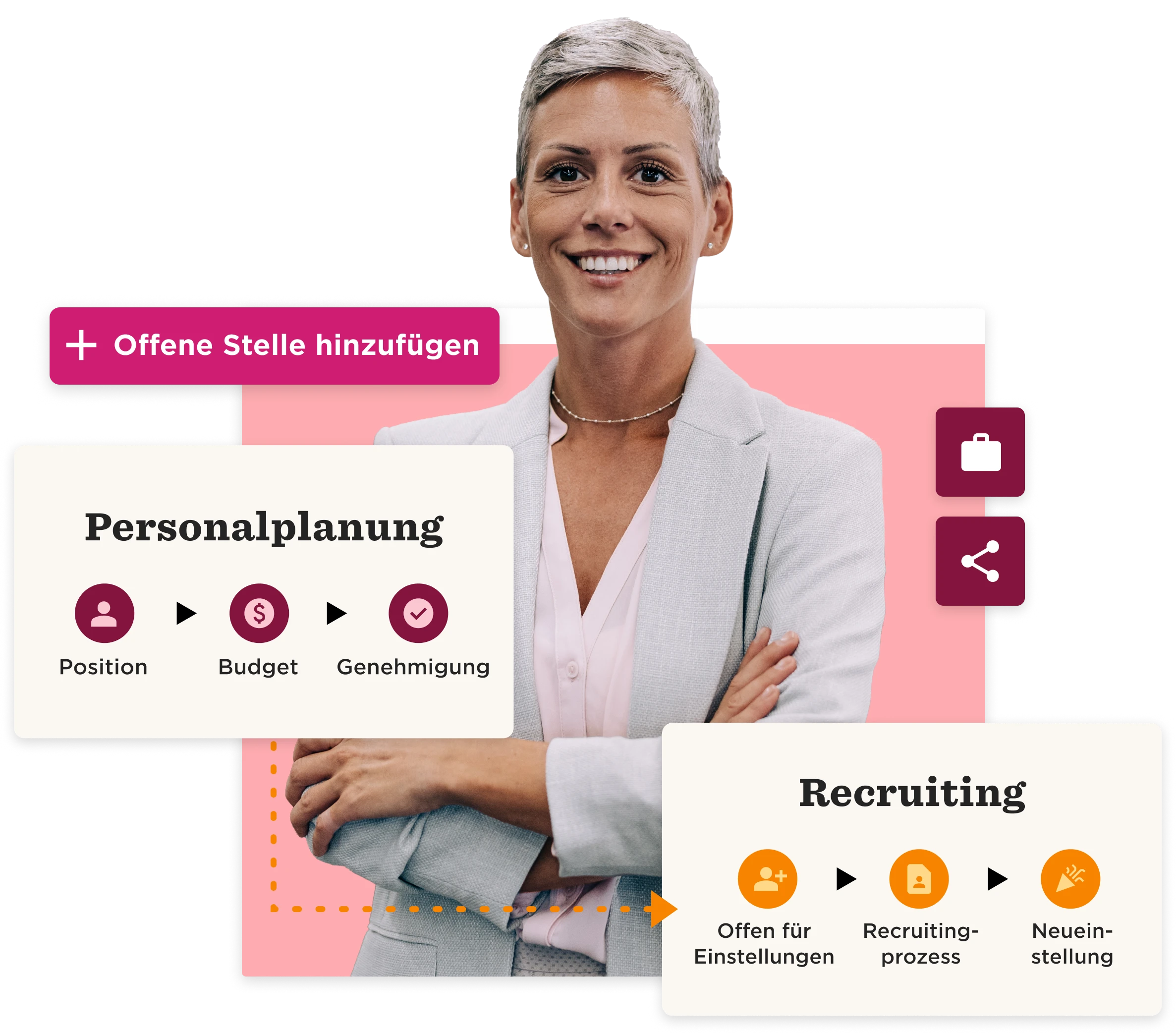 Personal planning and recruiting infographic featuring a professional woman, process flow, and action buttons. , Personalplanung, Recruiting