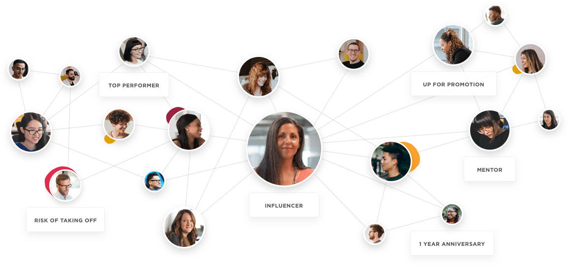 influencer network diagram showing connections, roles like top performer, mentor, and career advancement labels, diverse group of individuals linked by connections in a professional setting