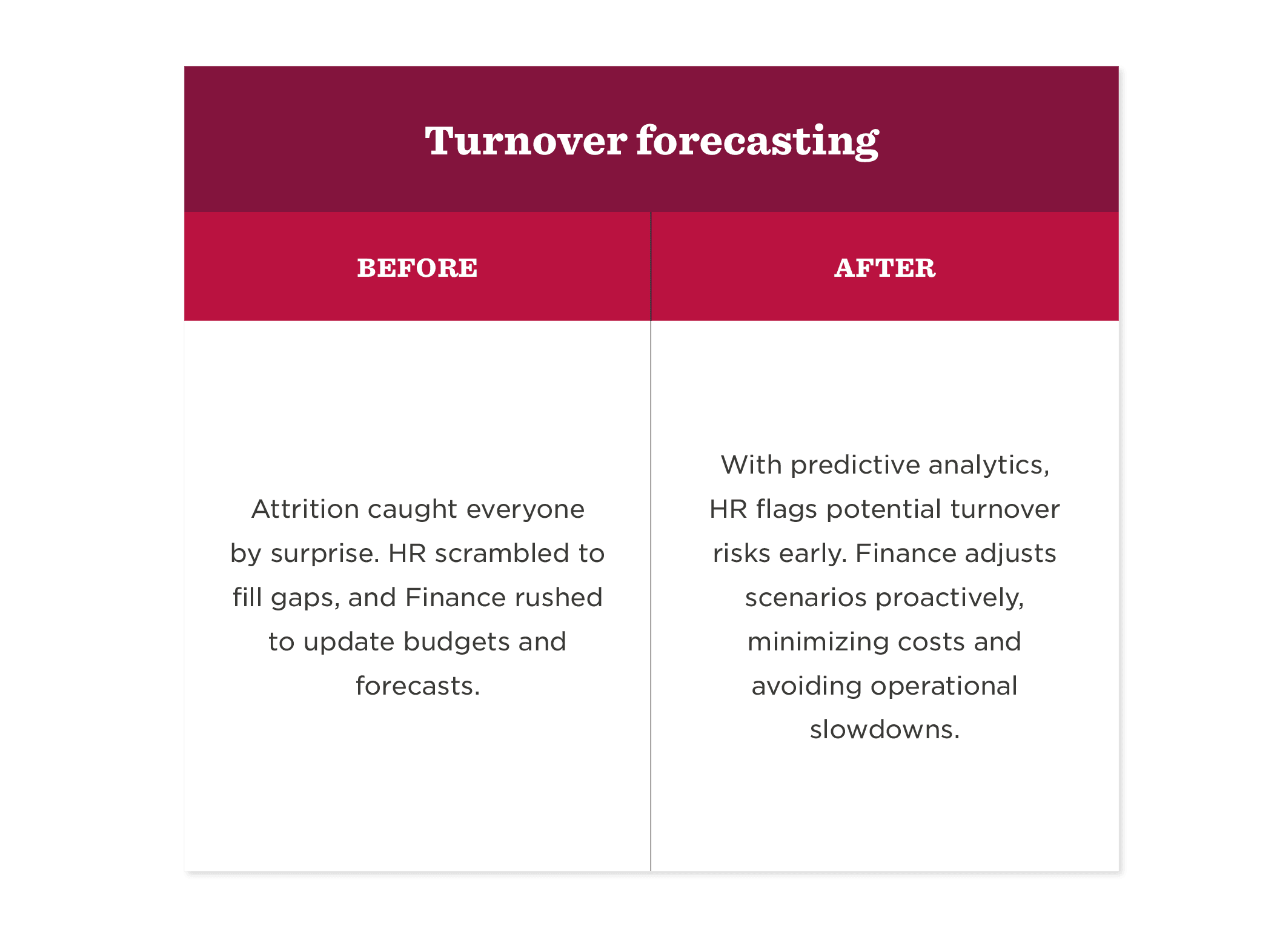 turnover forecasting before and after comparison table, HR and Finance strategies for managing attrition, HR predictive analytics for turnover risk management