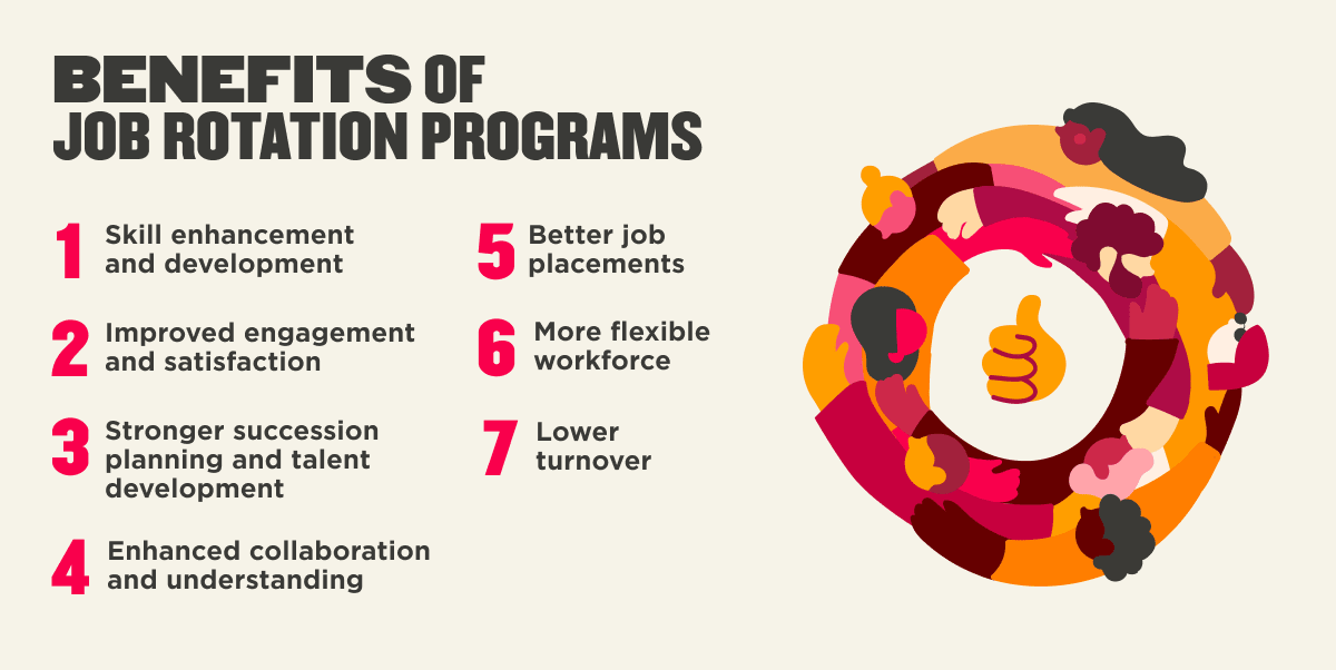 benefits-of-job-rotation-programs, employee-engagement-and-satisfaction