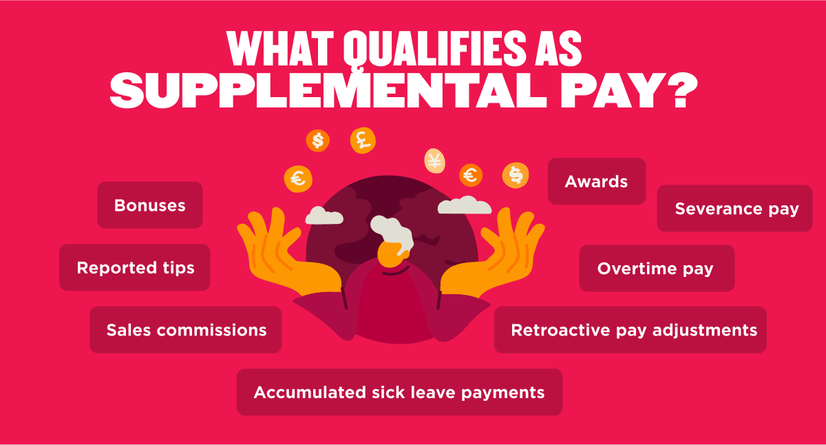 what qualifies as supplemental pay, various sources of income, icons representing money and pay categories, supplemental pay types, income sources