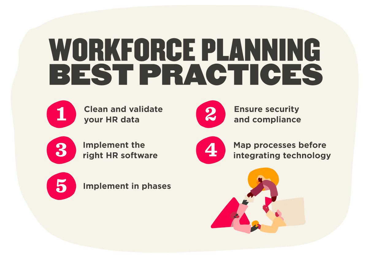 workforce planning best practices infographic, HR data validation, security, and software implementation steps