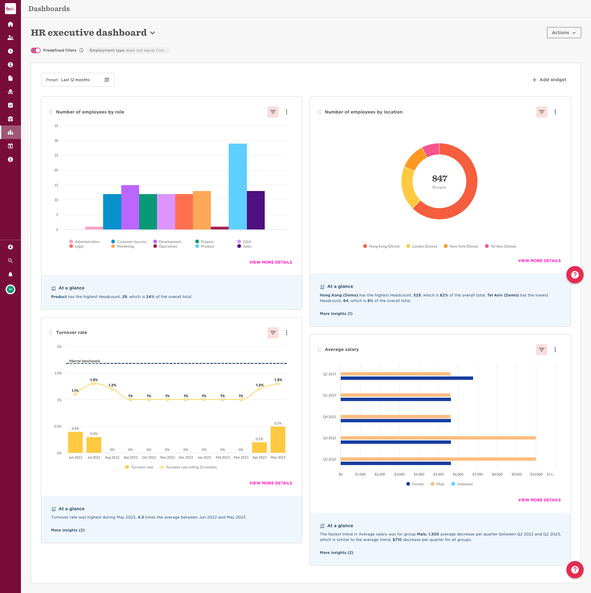 HR Executive Dashboard