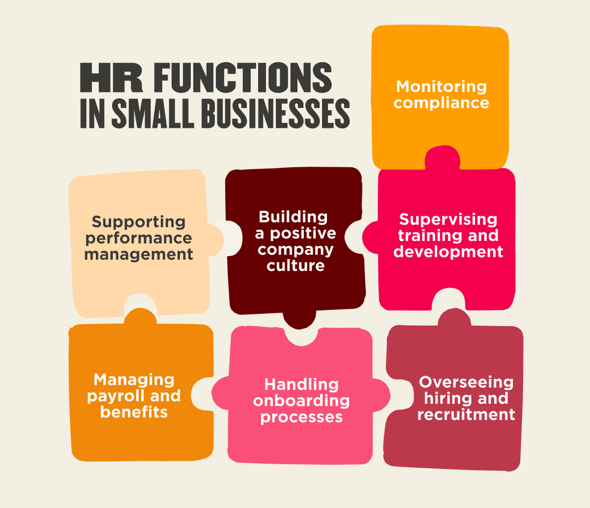 HR functions in small businesses: compliance, training, recruiting, performance management, onboarding, culture building, HR strategy infographic for small businesses.