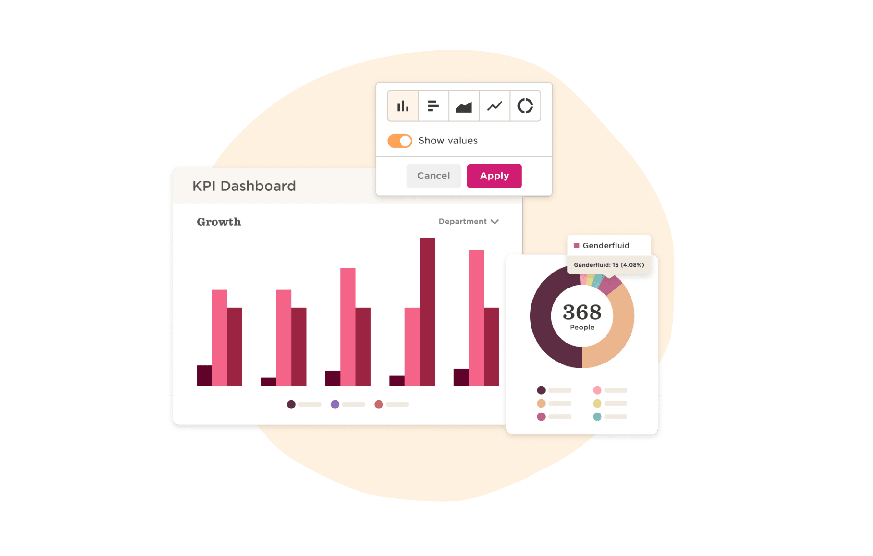 KPI dashboard displaying bar charts and pie chart on growth and gender diversity metrics against an orange background., KPI dashboard, growth visualization