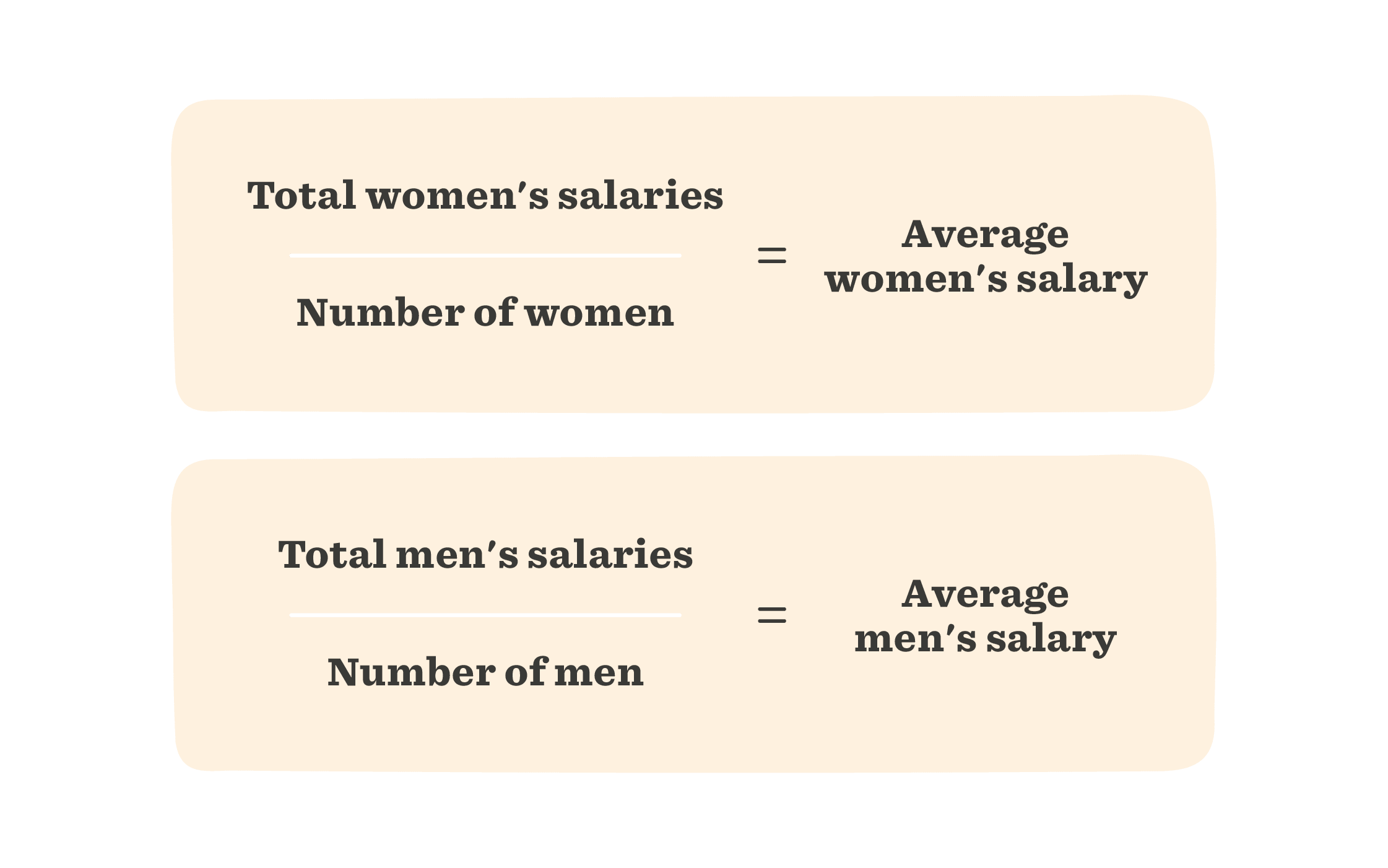 average-salary-calculation, gender-pay-gap-analysis