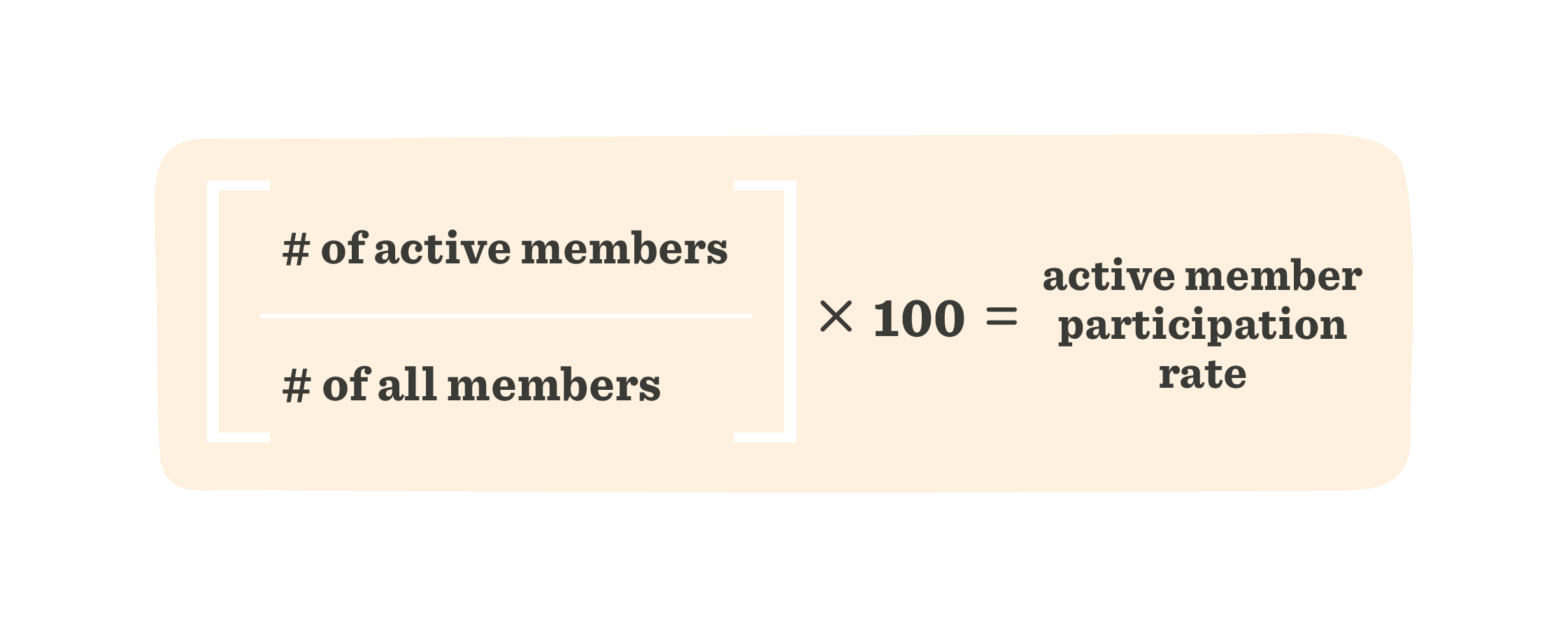 active member participation equation on orange background with bold text representing active and total members, active member engagement formula visual representation
