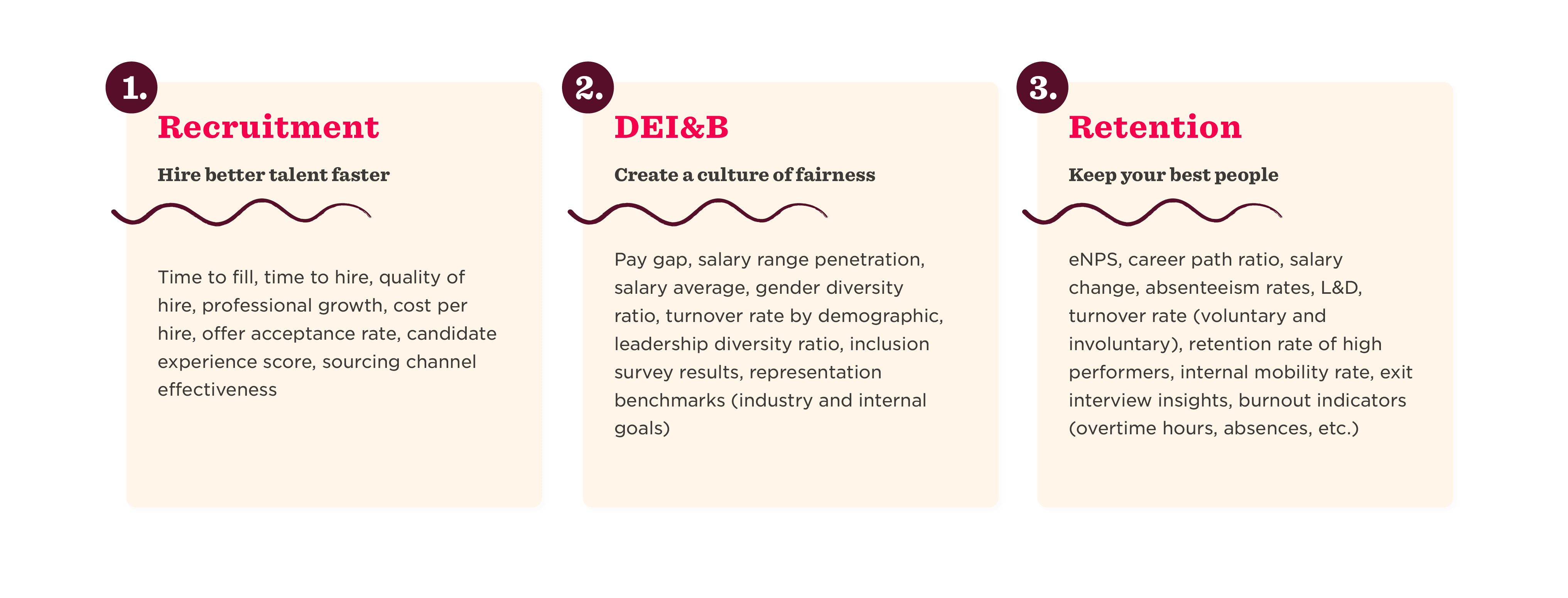 recruitment-dei&b-retention, hiring-strategies-diversity-inclusion-performing-employees
