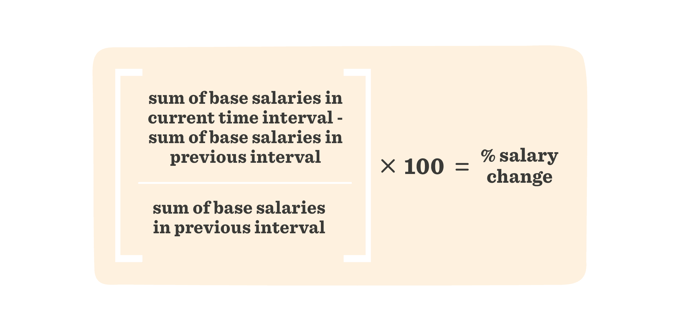 salary calculation formula on orange background with text explaining percentage salary change, financial data visualization graphic