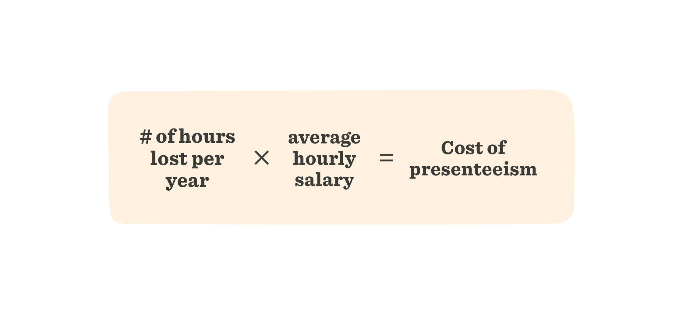 cost of presenteeism formula with hours lost and average hourly salary on orange background, business productivity costs analysis