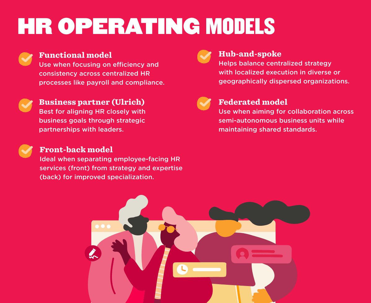 HR operating models infographic showcasing functional, hub-and-spoke, federated, and front-back approaches., Infographic highlighting HR operating models with key descriptions for each approach and their benefits.