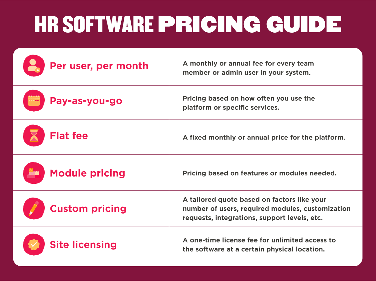 HR software pricing guide detailing various pricing models with icons illustrating each category and clear descriptions. Pricing models include per user, pay-as-you-go, flat fee, module pricing, custom pricing, and site licensing., HR software pricing guide, HR pricing models infographics