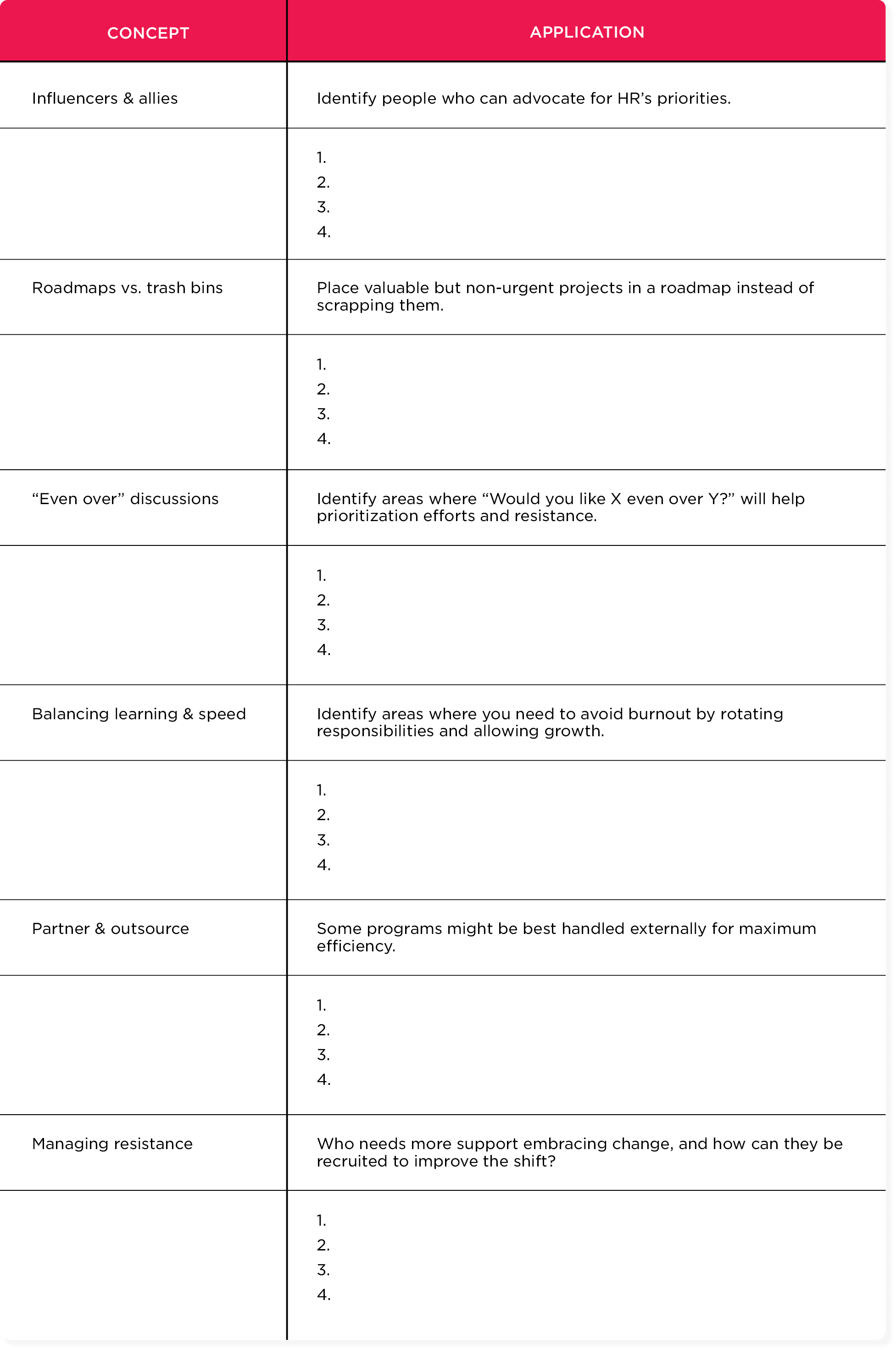 Workbook for Strategic HR & business objectives: Step three: Thinking in prioritization terms