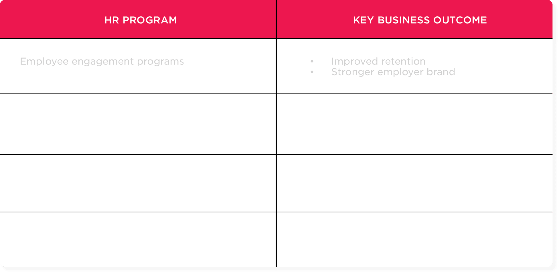 Workbook for Strategic HR & business objectives: Match each HR program with the business outcomes it supports.