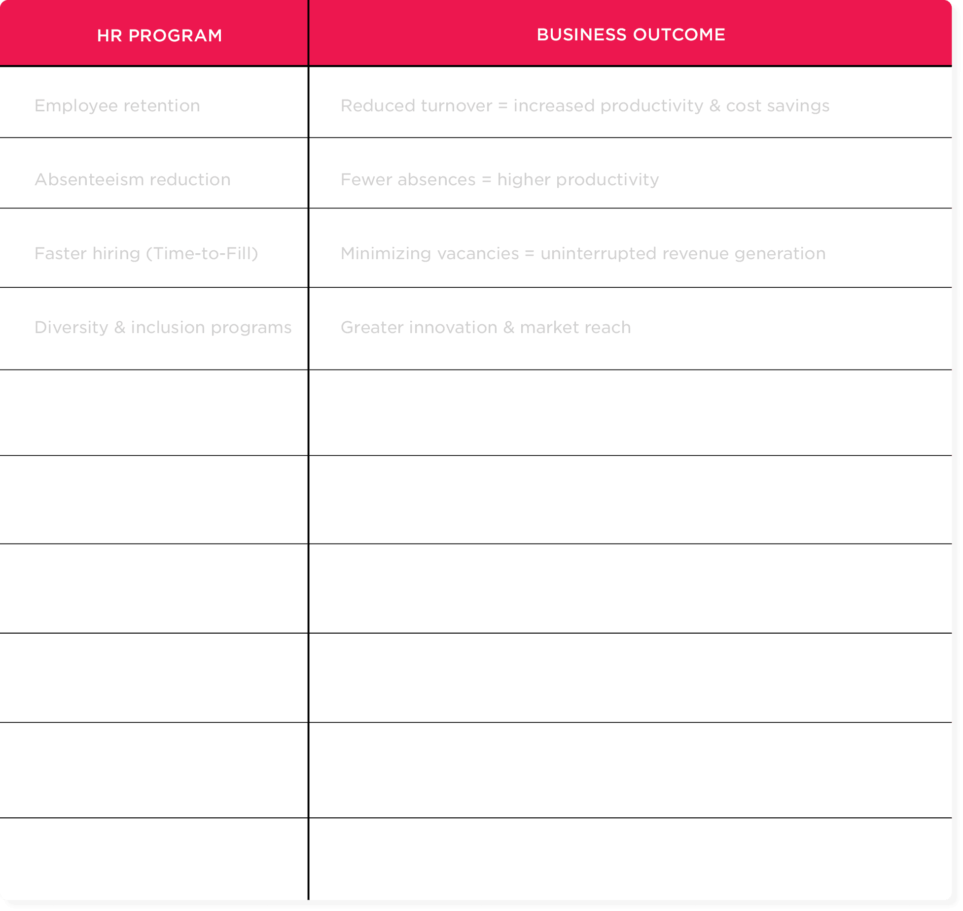 HR program benefits linked to business outcomes; highlighting employee retention, absenteeism, hiring speed, and diversity. HRprogram, BusinessOutcome