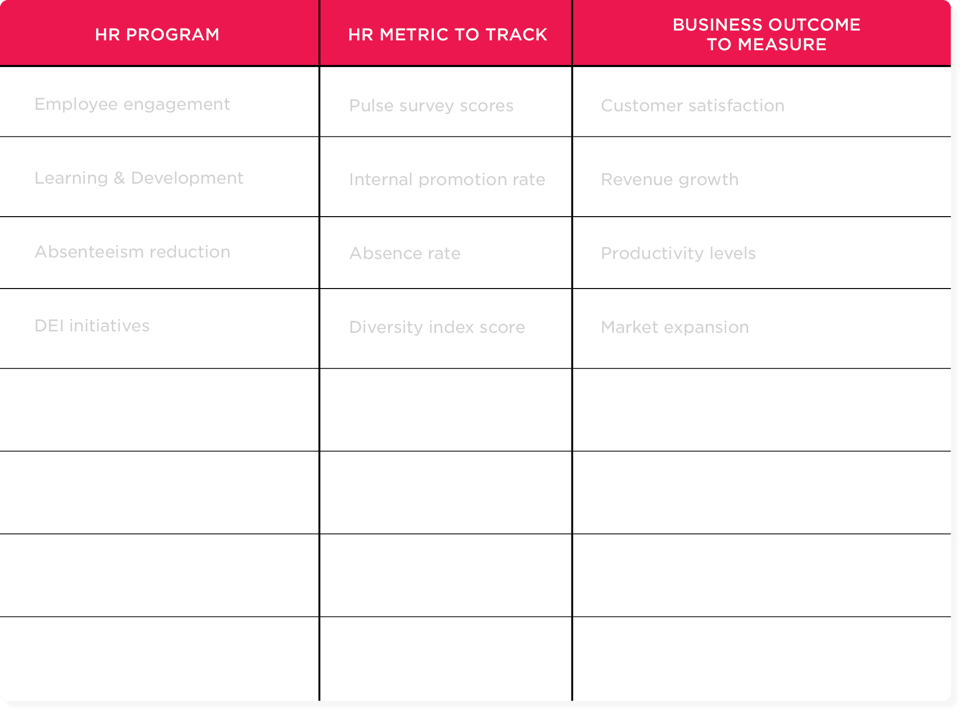 Workbook for Strategic HR & business objectives: Identify which HR data points you can use to measure the impact on your value chains.