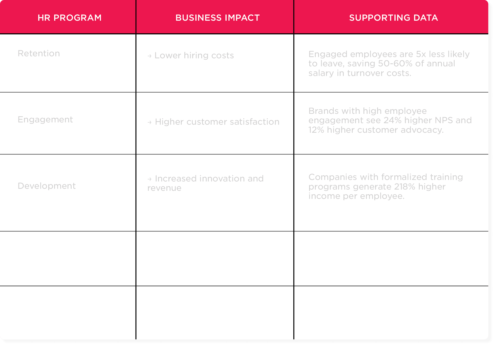 Workbook for Strategic HR & business objectives: fill in your HR priorities, the business impact it drives, and the supporting data.