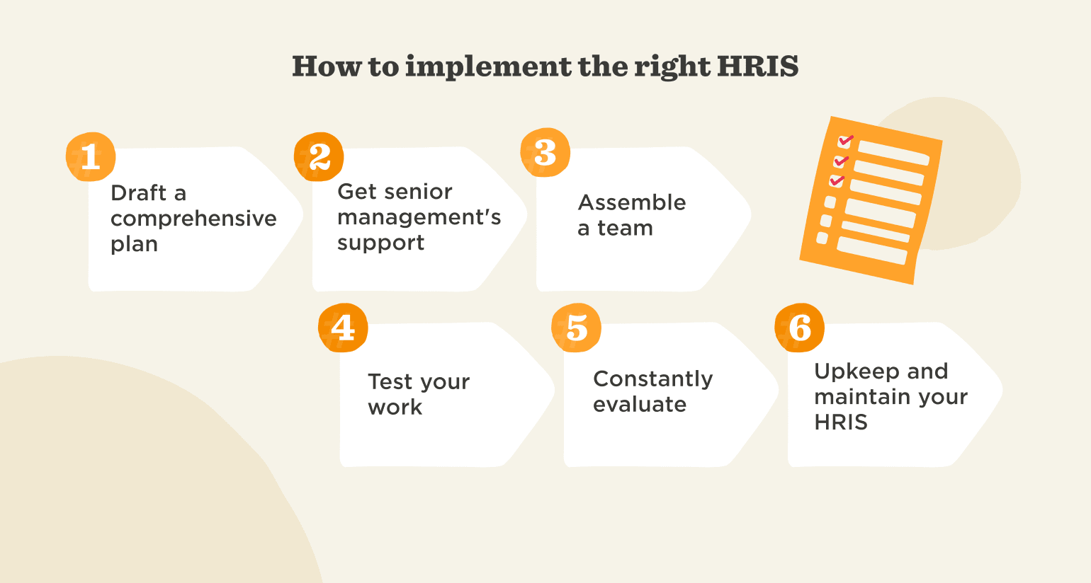 how to implement HRIS, steps for HRIS planning and maintenance with visual checklist elements