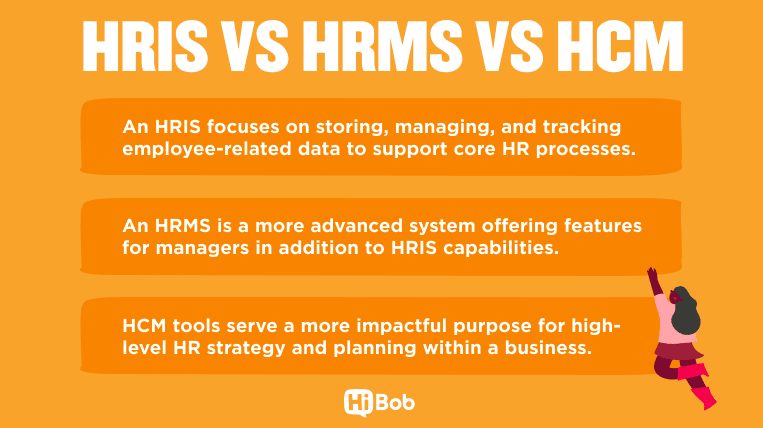 HRIS, HRMS, HCM comparison infographic outlining functions of HR management systems, HiBob branding and colorful design elements