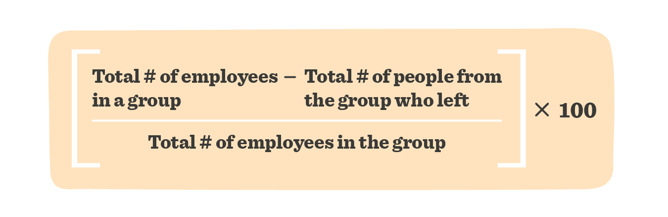 Total employee retention formula displayed in an orange box with clear typography. Calculations for workforce stability.