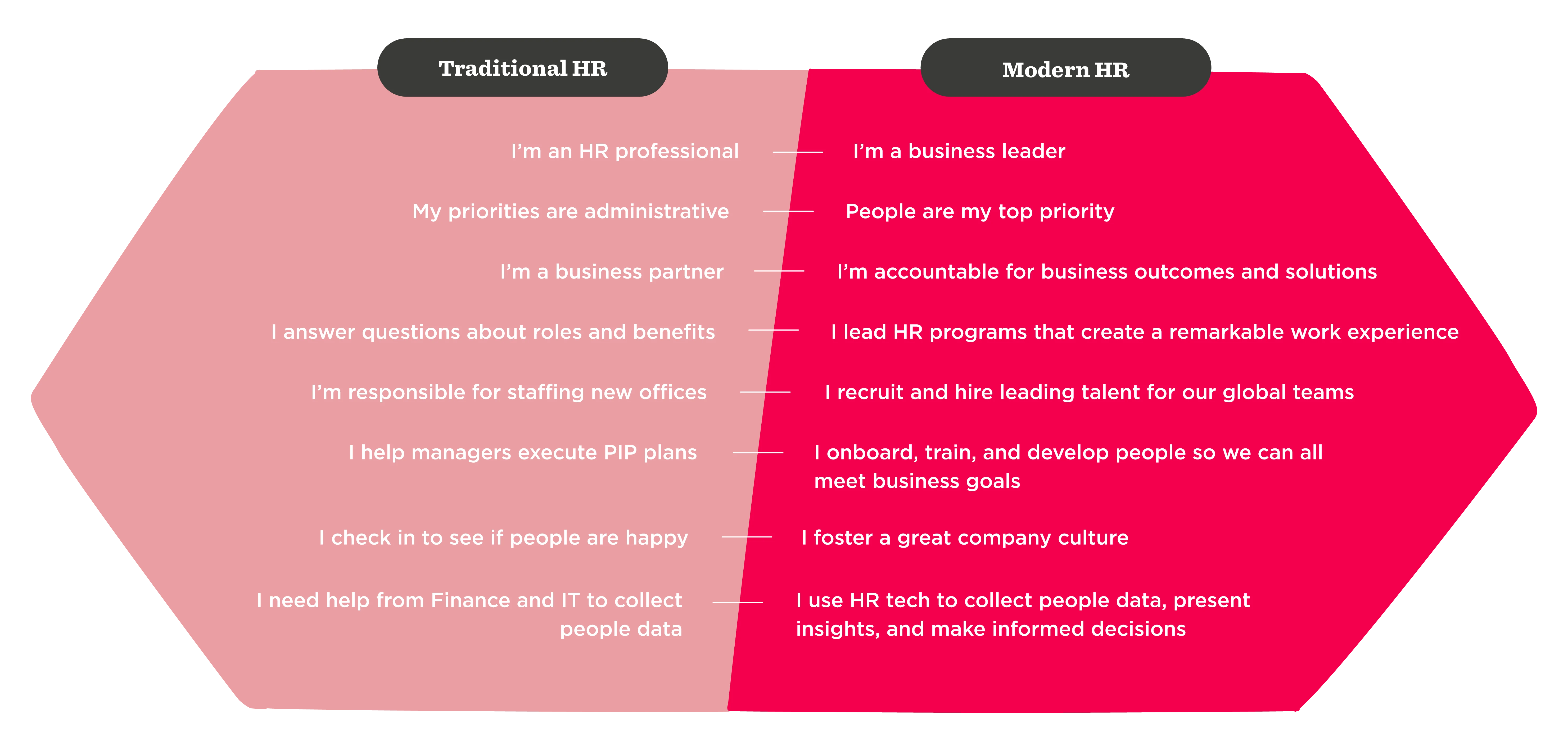 traditional vs modern HR comparison infographic, human resources roles and responsibilities visual representation