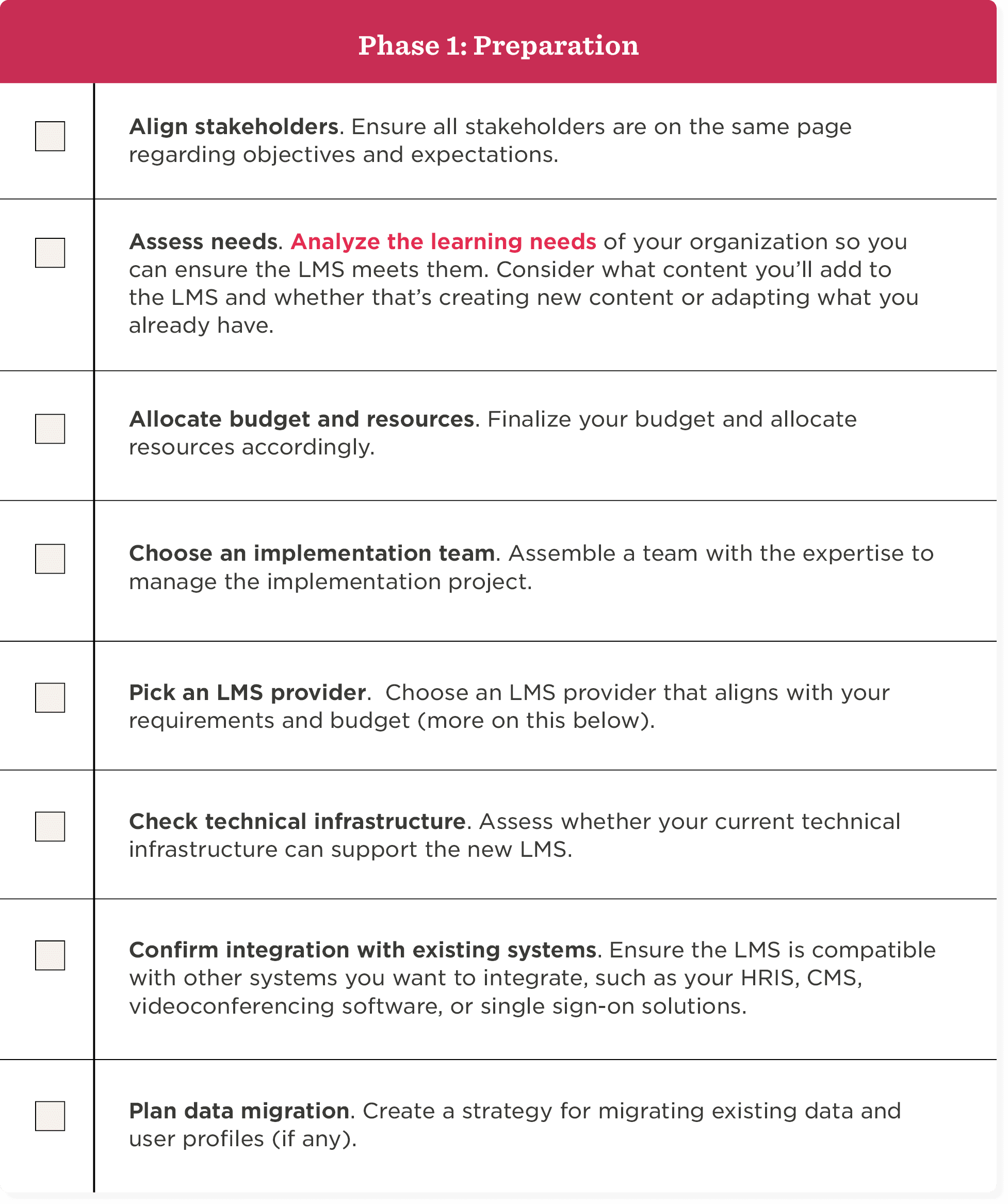 Phase 1 preparation tasks for implementing a Learning Management System, focusing on stakeholder alignment and budget. LMS implementation, stakeholder alignment