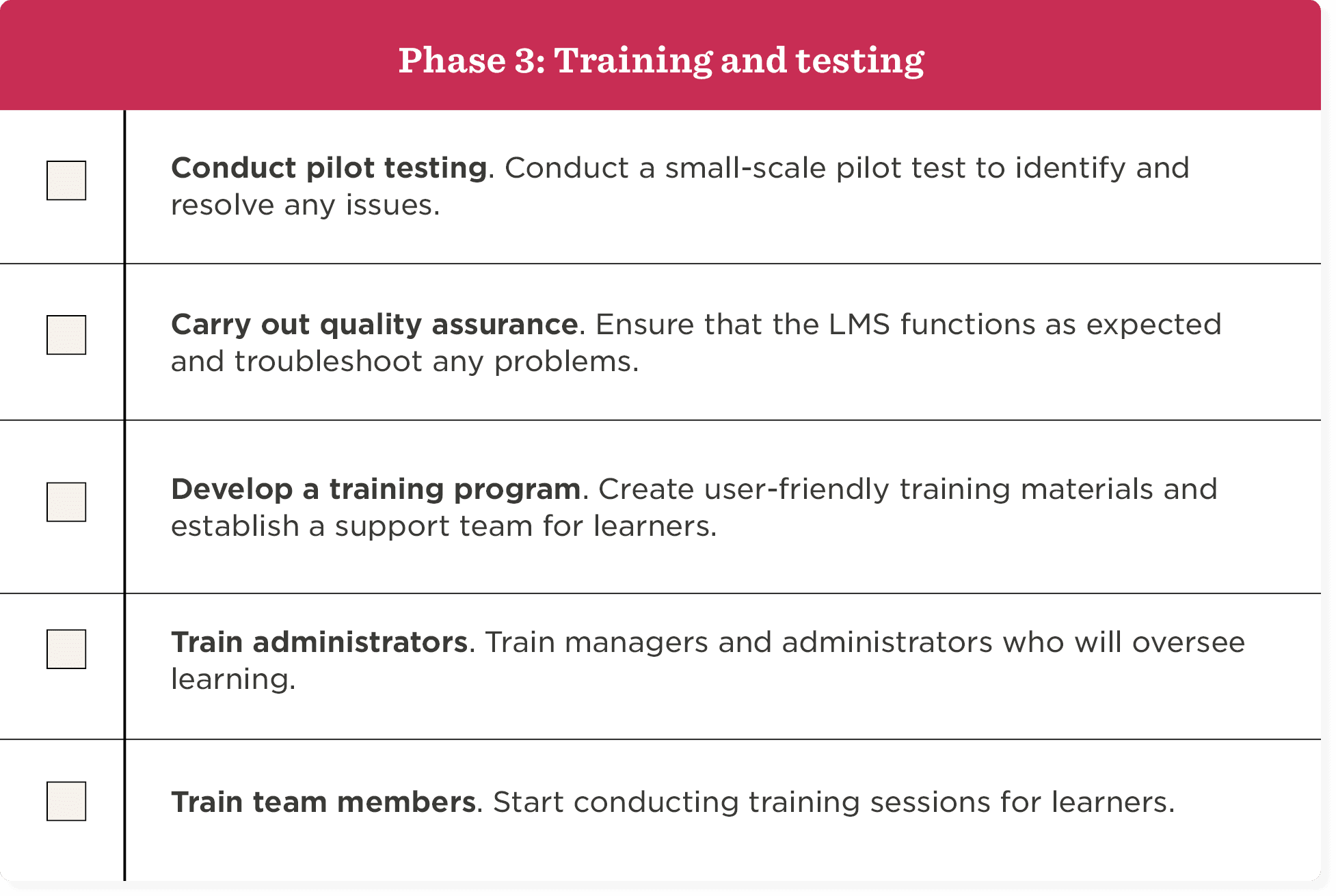 Training and testing phase guide for LMS development including pilot testing, quality assurance, and training sessions., LMS training checklist with key phases: pilot testing, quality assurance, training program development.