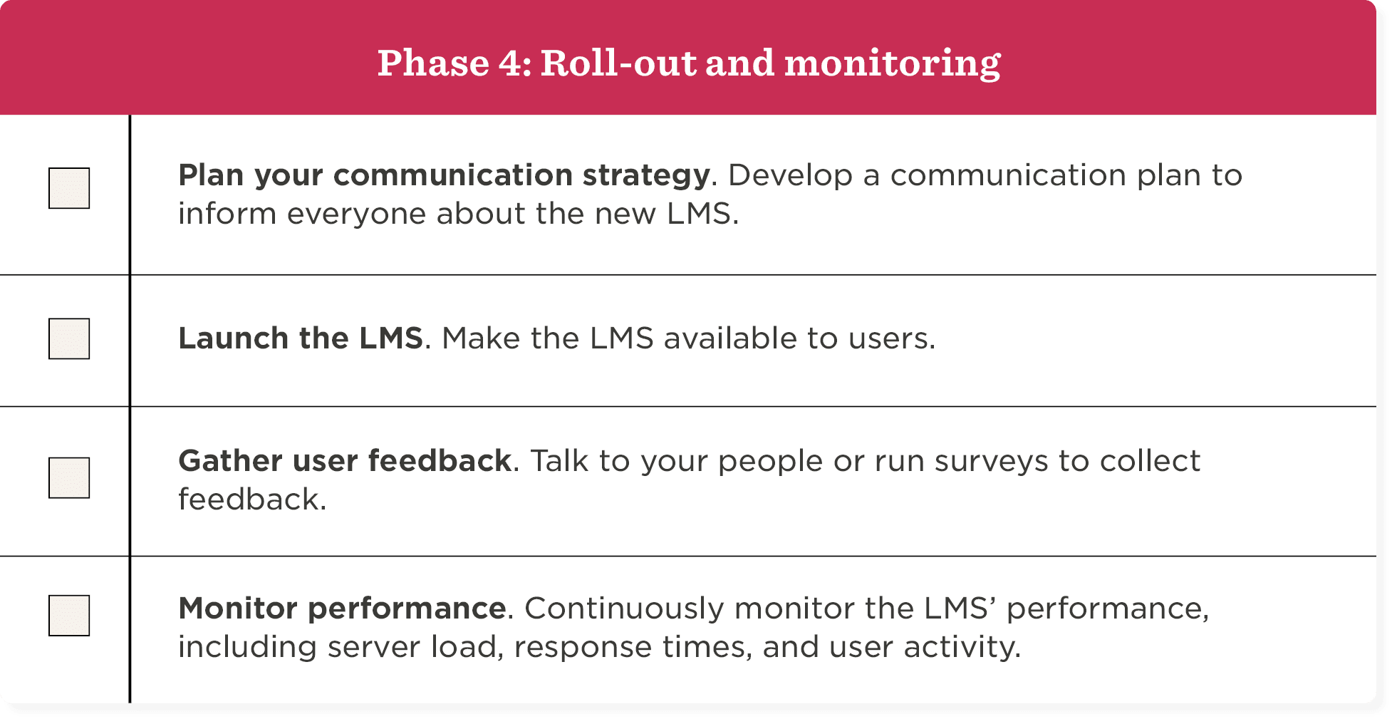 rollout monitoring LMS strategy checklist, communication plan performance monitoring steps