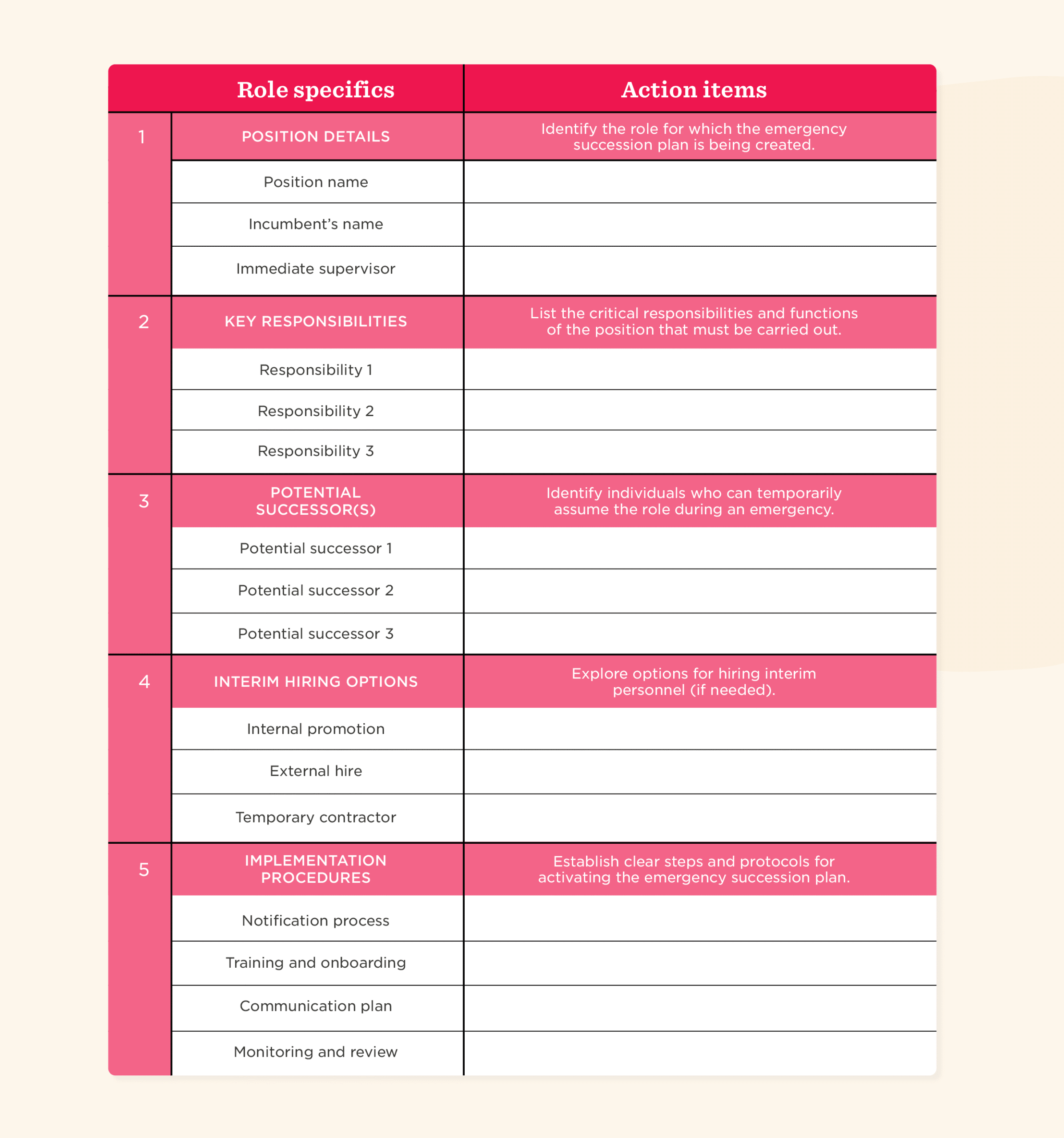 Succession Planning Templates: Simplify Your Succession Strategy