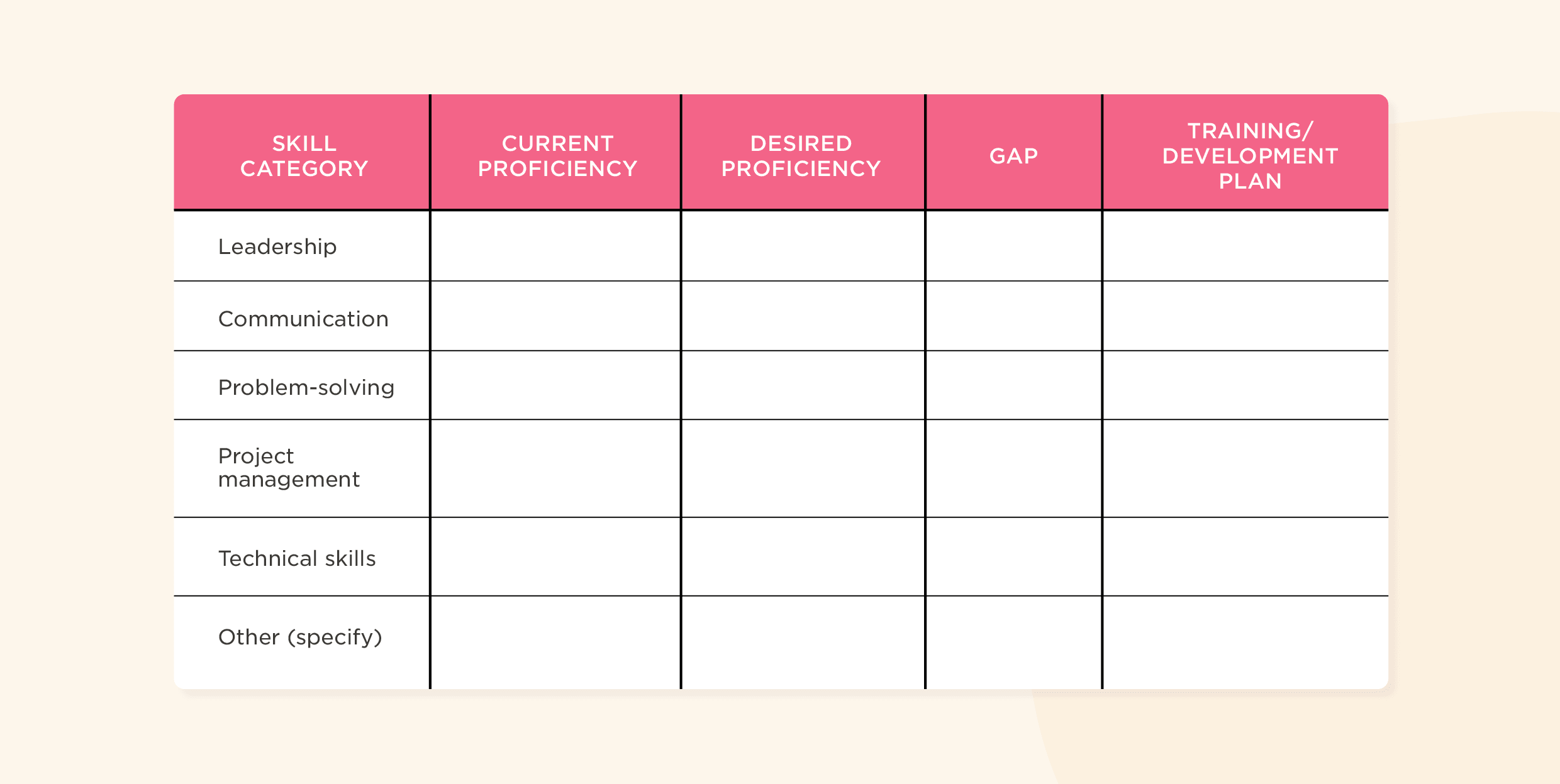 Succession Planning Templates: Simplify Your Succession Strategy