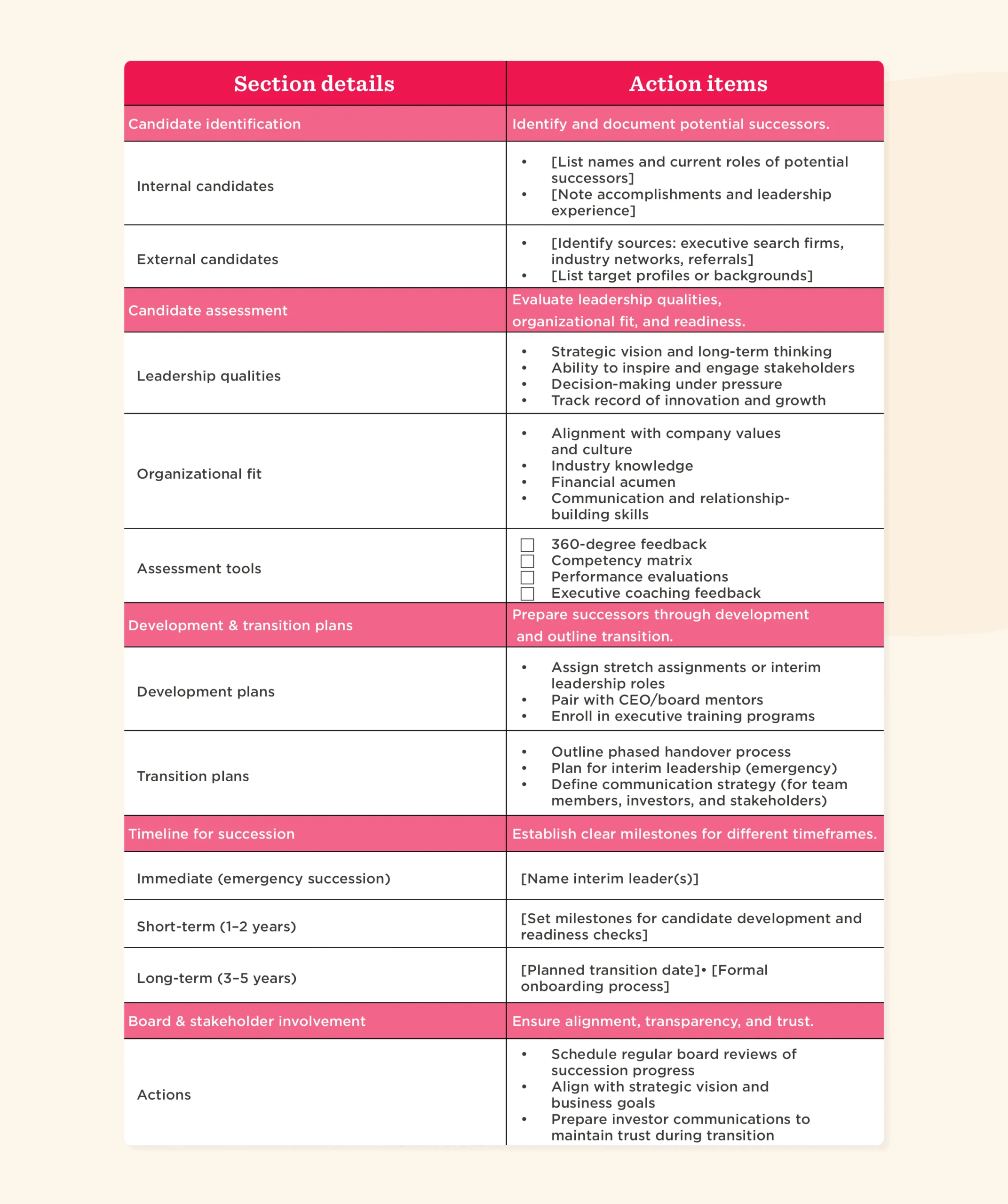 Succession Planning Templates: Simplify Your Succession Strategy