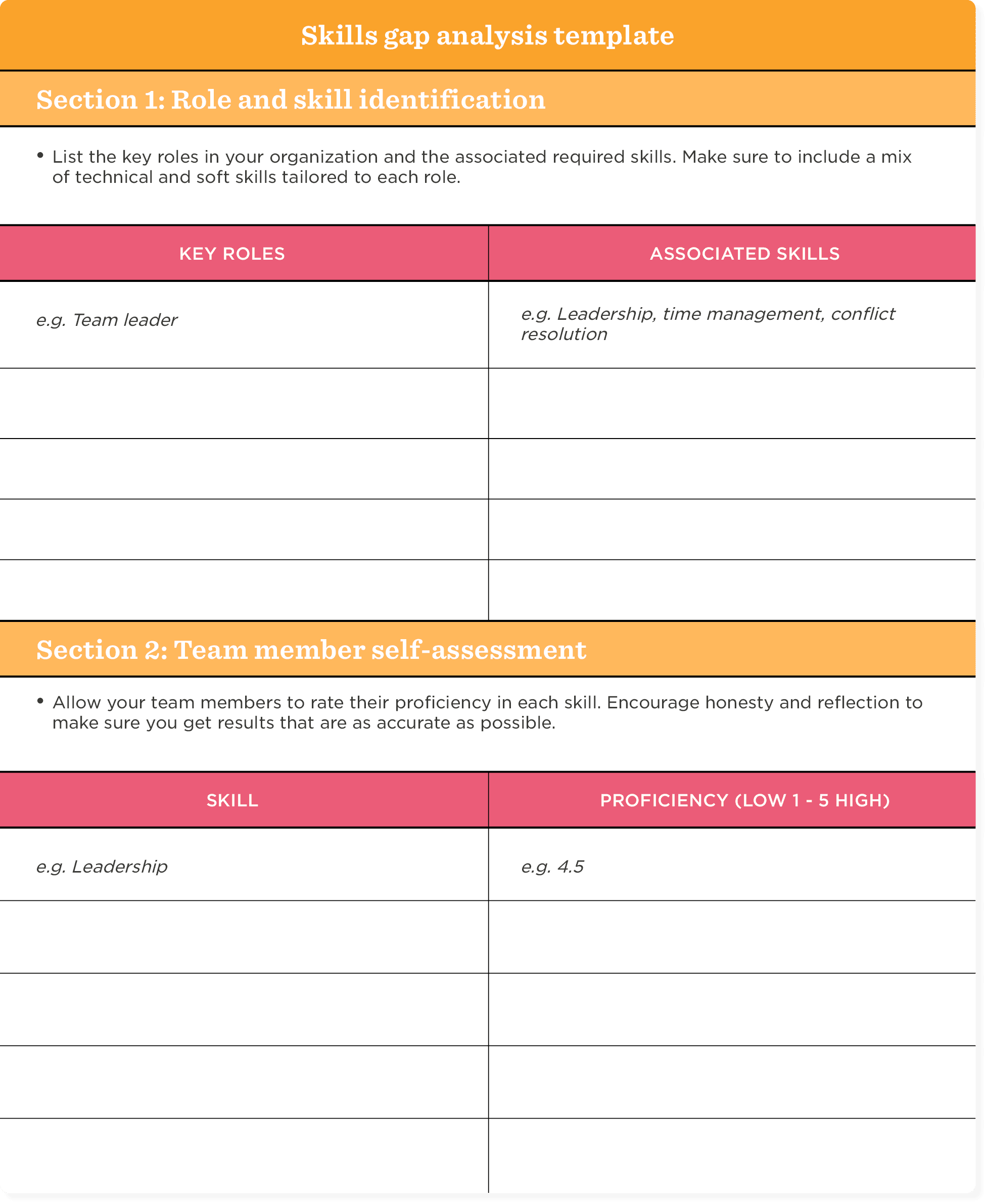 skills gap analysis template, key roles and associated skills self-assessment