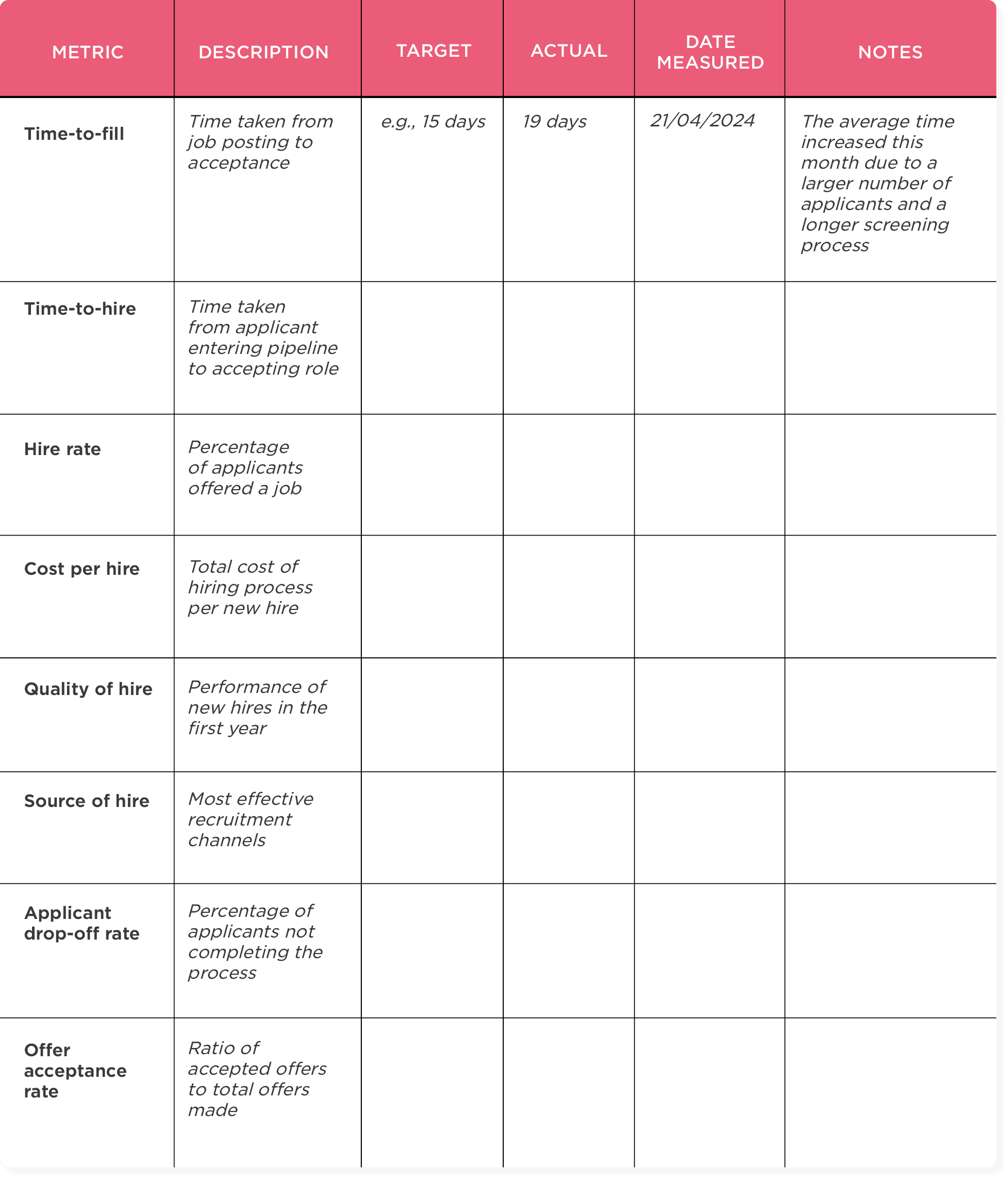 time-to-fill, hiring-metrics-summary