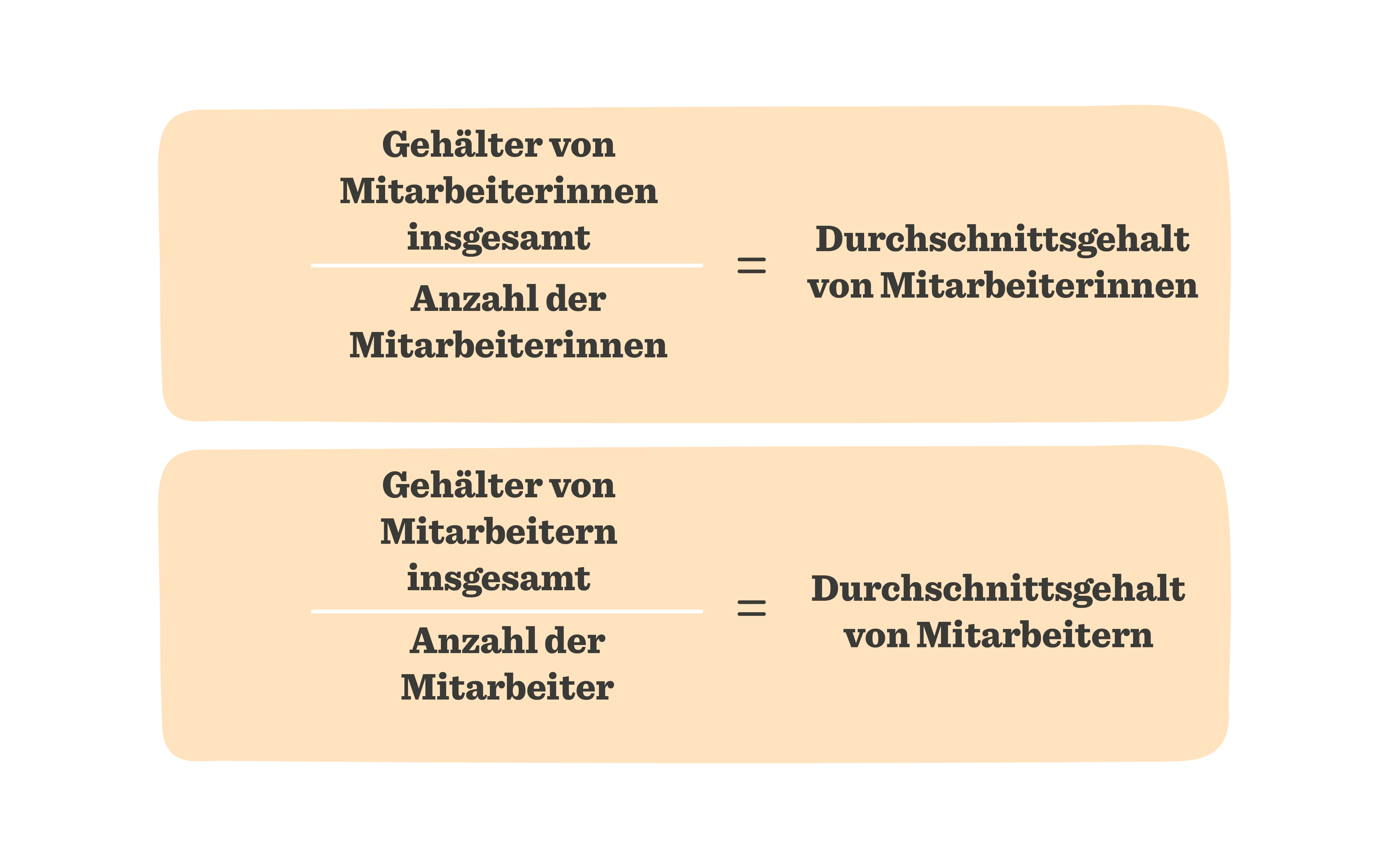 Gehälter von Mitarbeiterinnen und Mitarbeitern grafisch dargestellt mit Durchschnittsgehalt Berechnungsformel., Durchschnittsgehalt von Mitarbeiterinnen und Mitarbeitern visualisiert.