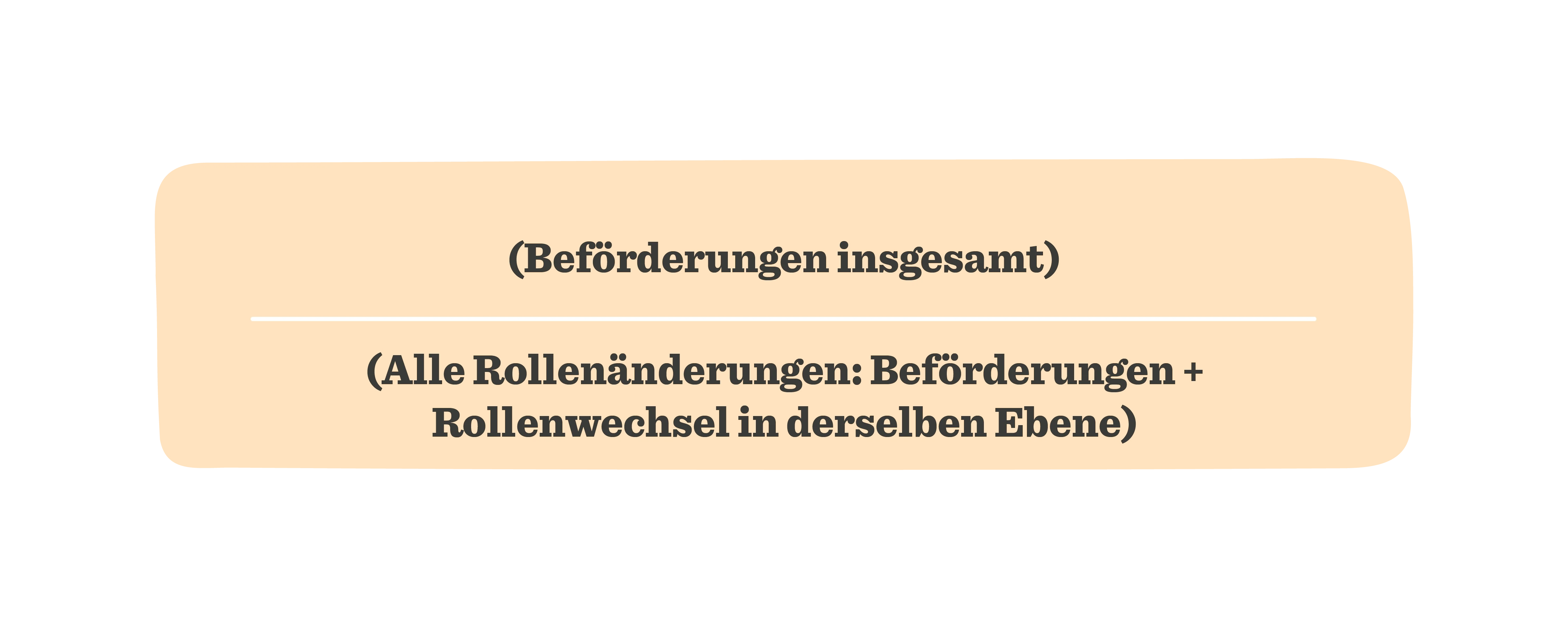 Beförderungen Übersicht in orange, zeigt verschiedene Rollenänderungen und Beförderungen in zwei Abschnitten., Rollenänderungen Übersicht, Beförderungen in orange box