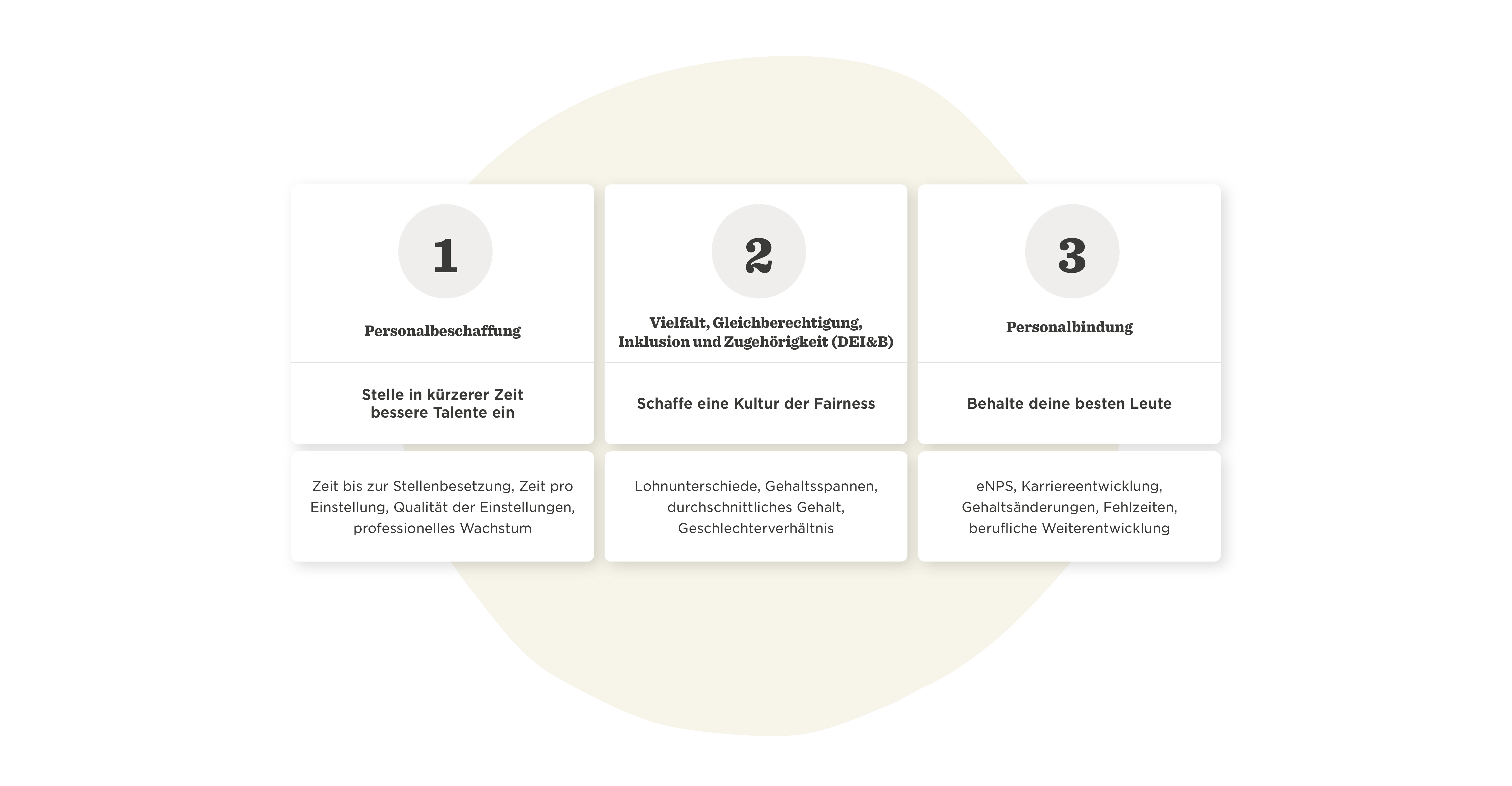 Personal acquisition, DEI culture, employee retention strategies visualized in three key sections., HR strategies, employee engagement initiatives