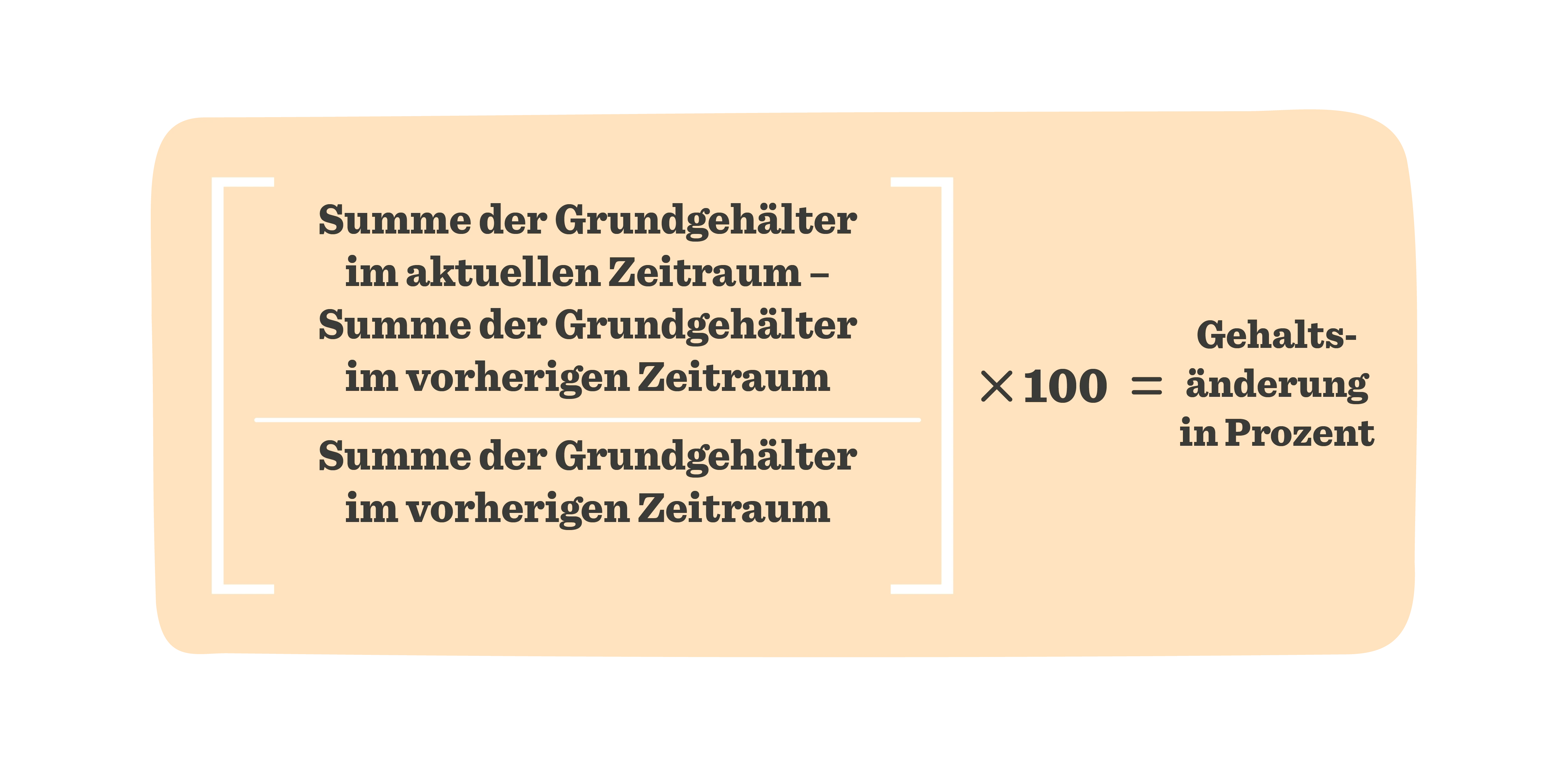 Gehaltsermittlung Formel in orange Box: Summenvergleich von Grundgehältern über Zeiträume zur Berechnung der prozentualen Änderung, Formel zur Gehaltsänderung: Summen der Grundgehälter in aktueller und vorheriger Zeitraum