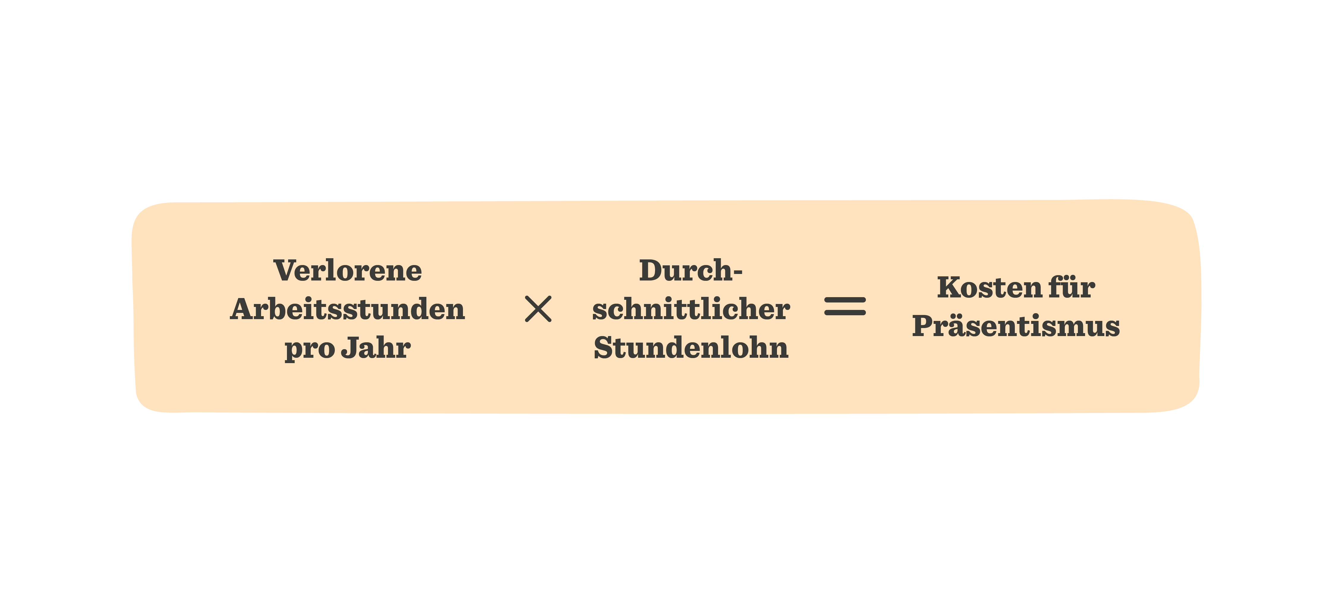verlorene Arbeitsstunden Formel, Kosten für Präsentismus Berechnung