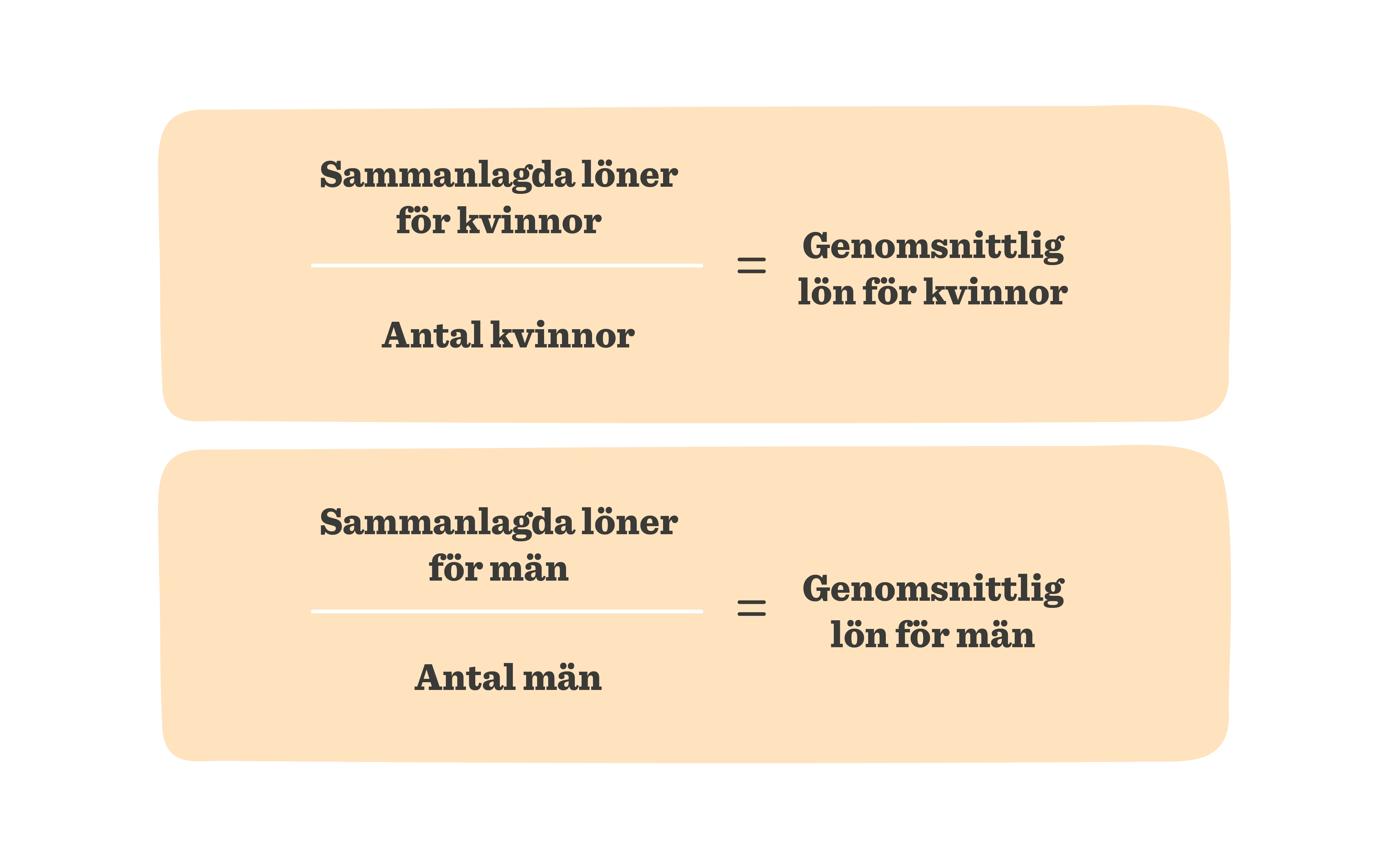 Sammanlagda löner för kvinnor och män, grafisk jämförelse, genomsnittlig lön per antal arbetande, lön jämförelse för kvinnor och män