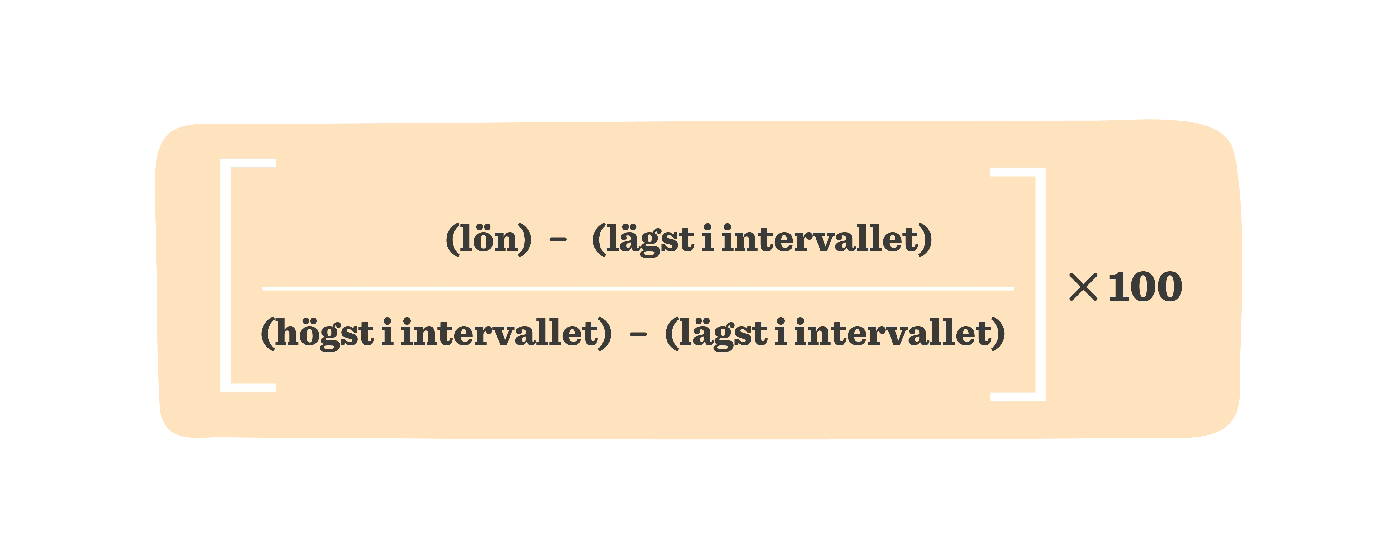 calculation formula for salary range percentage, illustrative equation on salary calculation methods