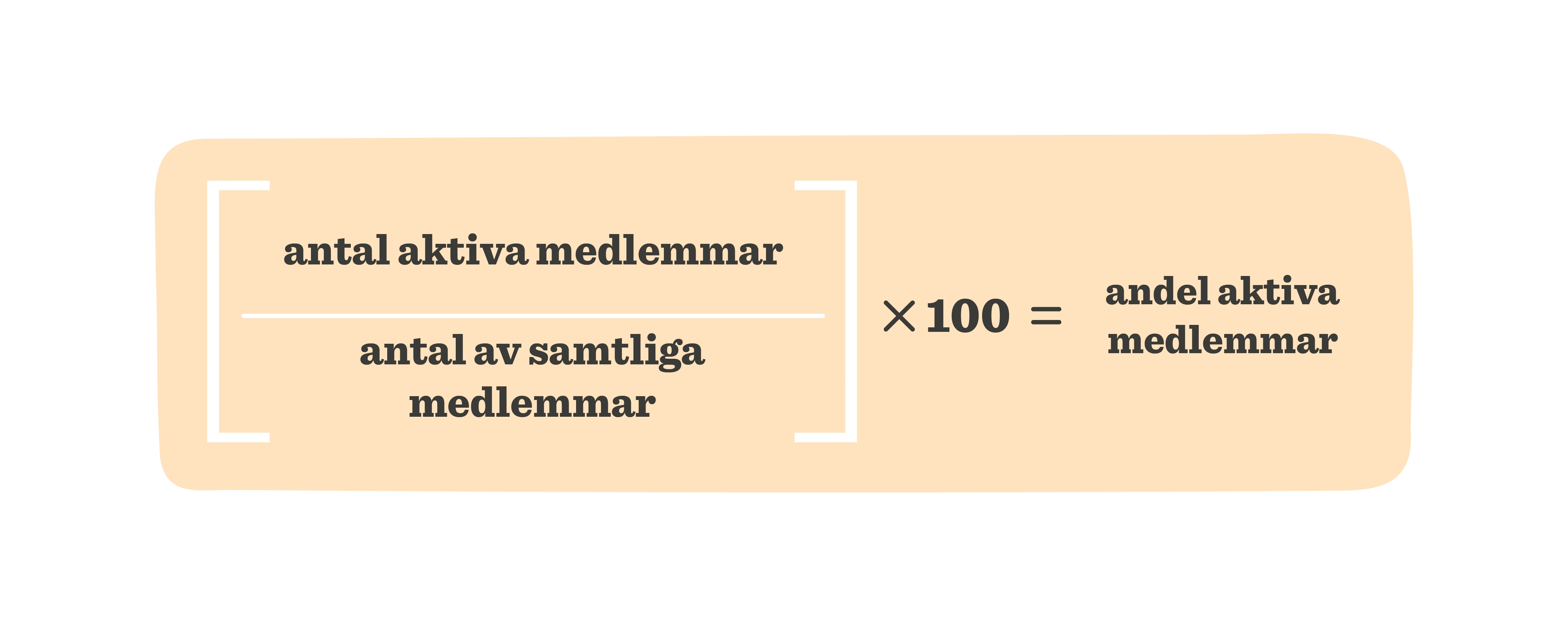 active members calculation, percentage of active members
