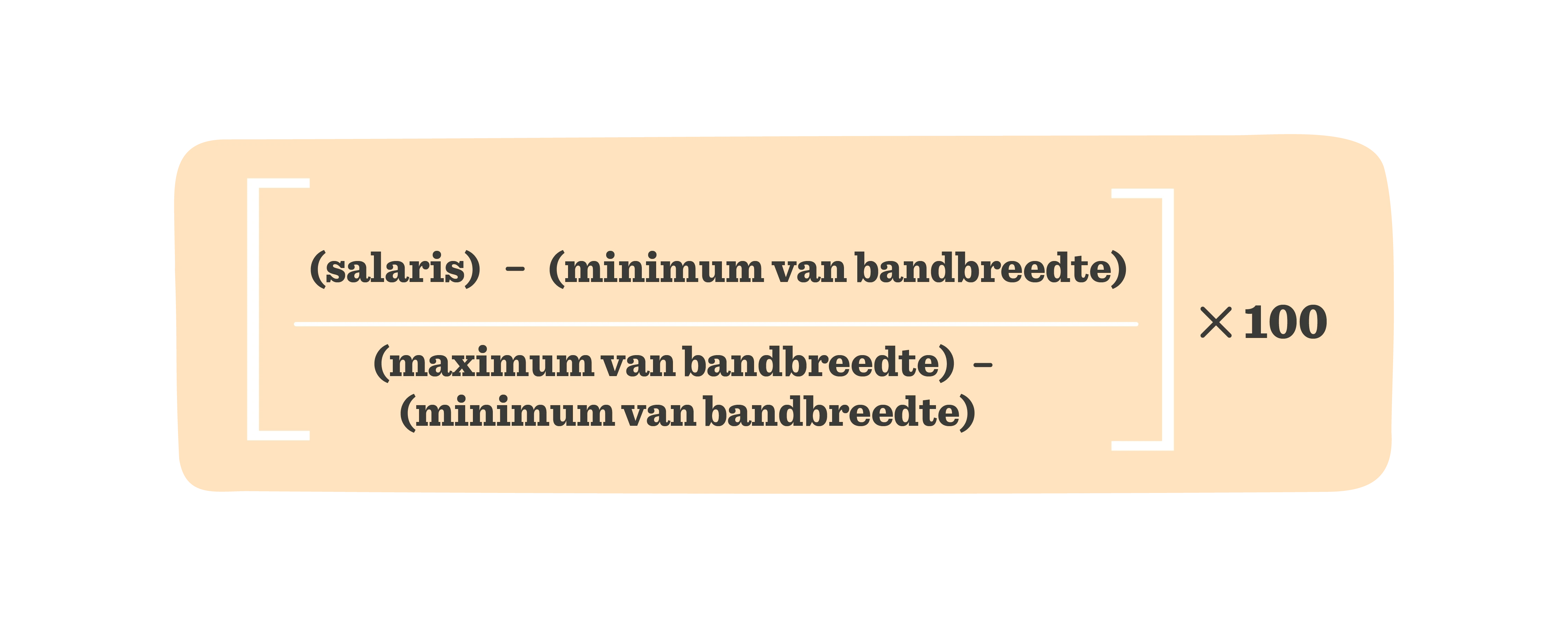 salary calculation formula in a bright orange box with clear text illustrating minimum and maximum band widths, finance equation for determining salary range based on band width calculations