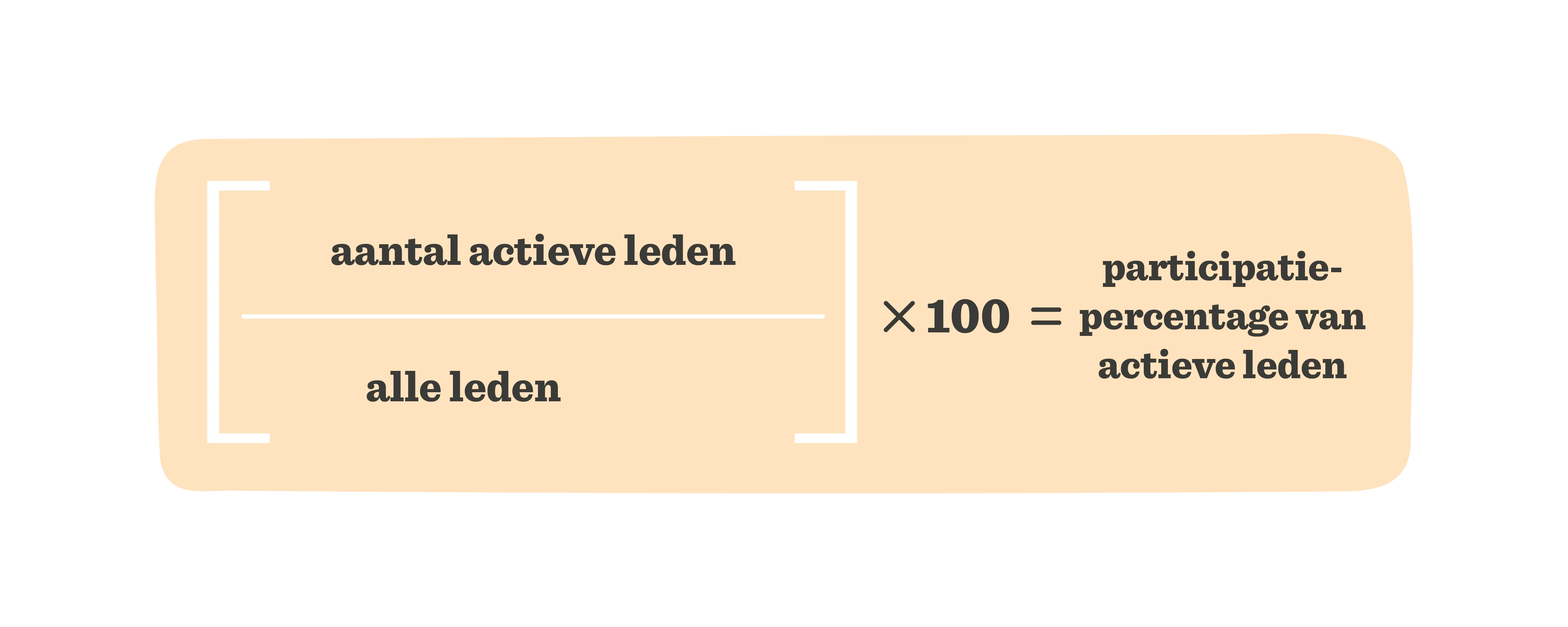 aantal actieve leden, percentage van actieve leden