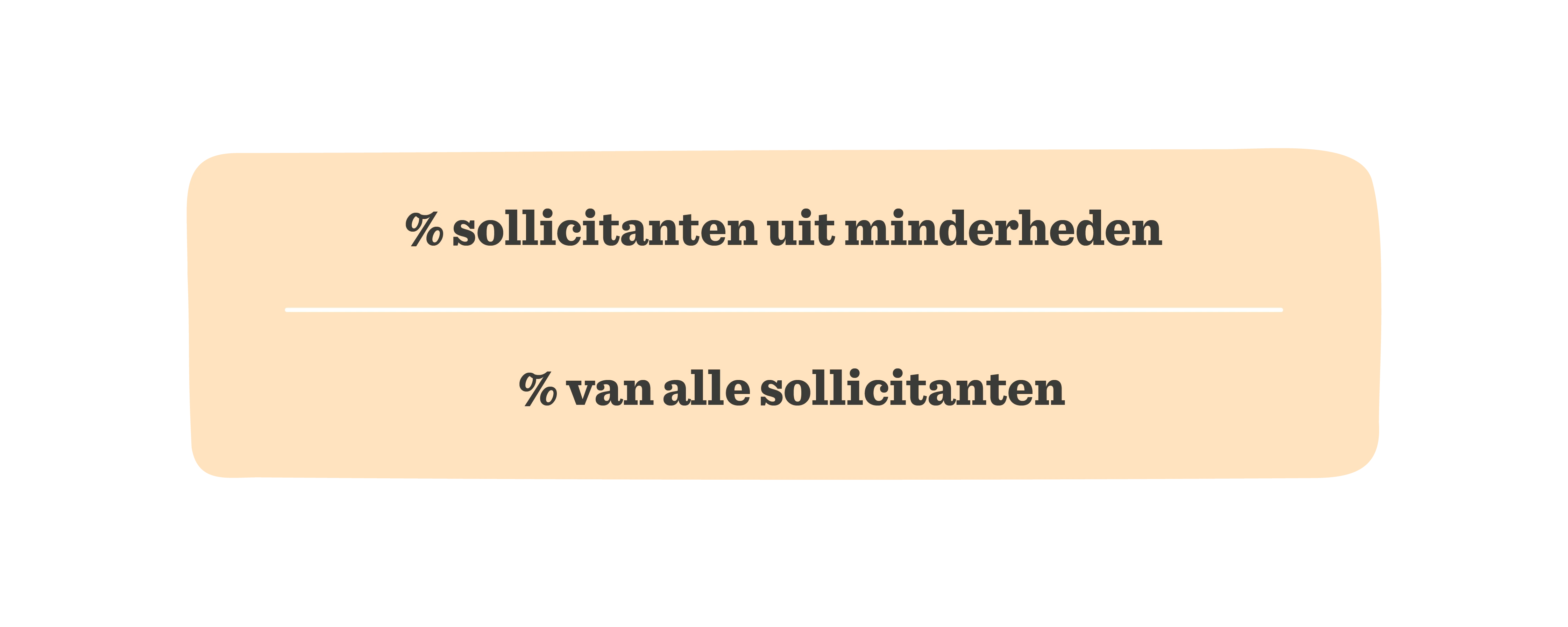 % sollicitanten uit minderheden% van alle sollicitanten