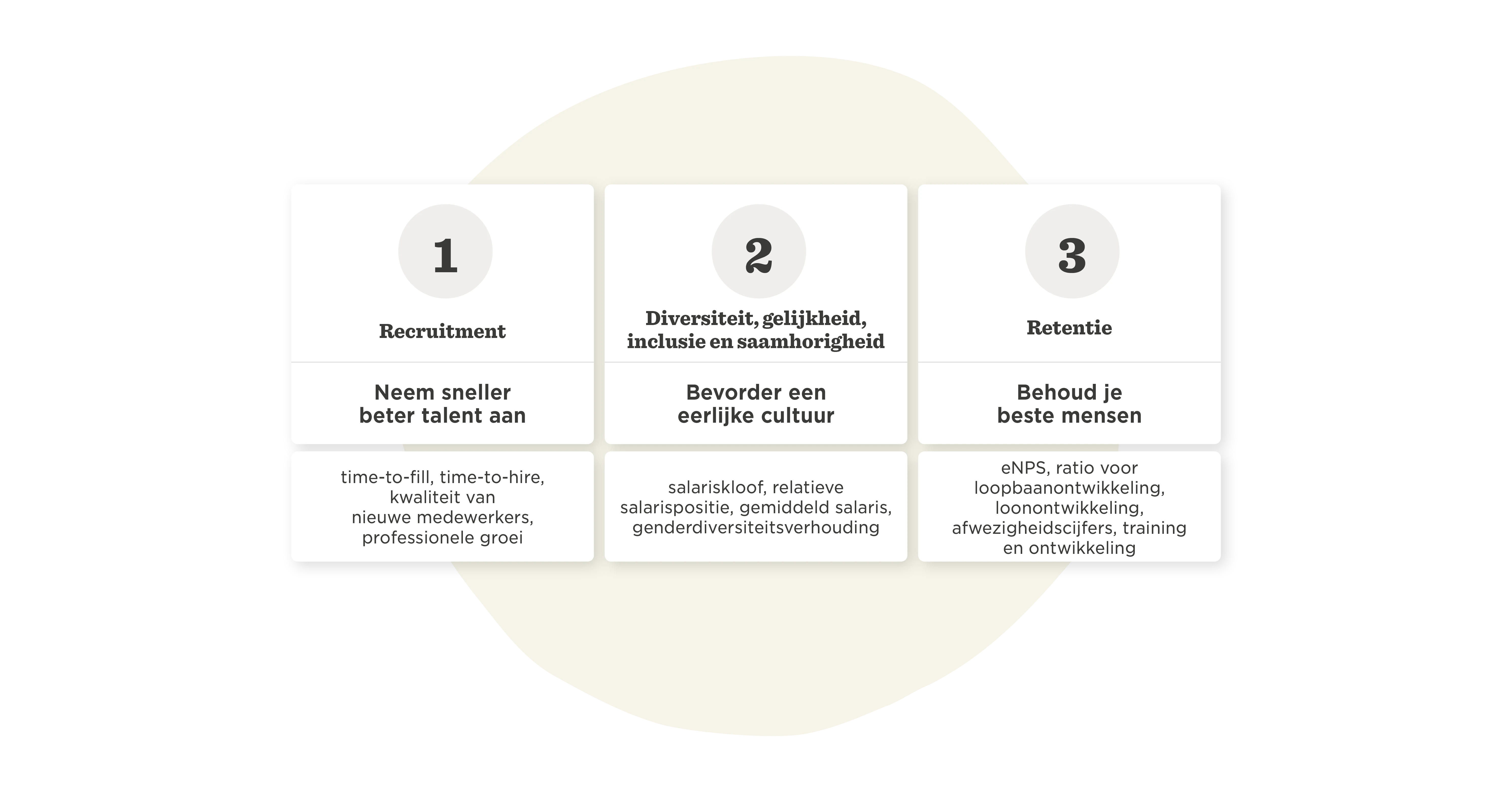 recruitment, diversity-inclusion-retention