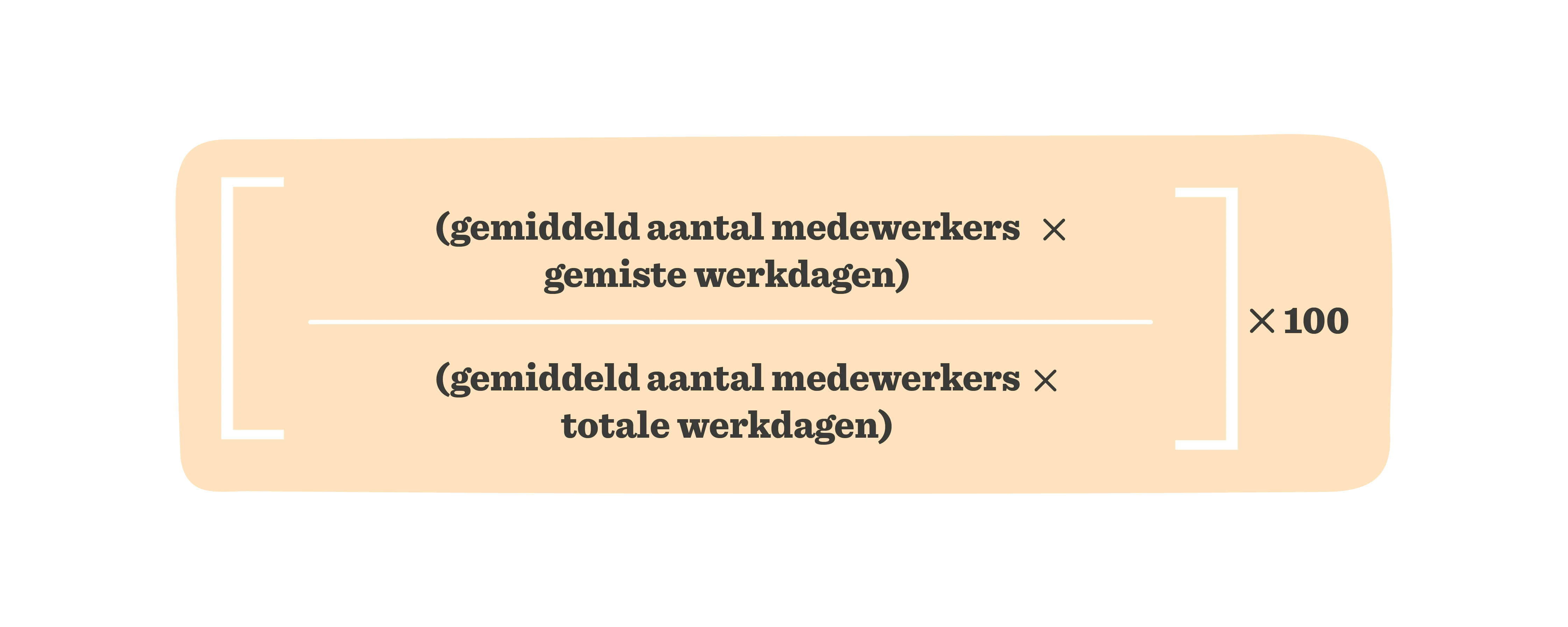 gemiddeld aantal medewerkers formule visueel weergegeven met oranje achtergrond en duidelijke typografie, percentage berekening voor gemiste werkdagen